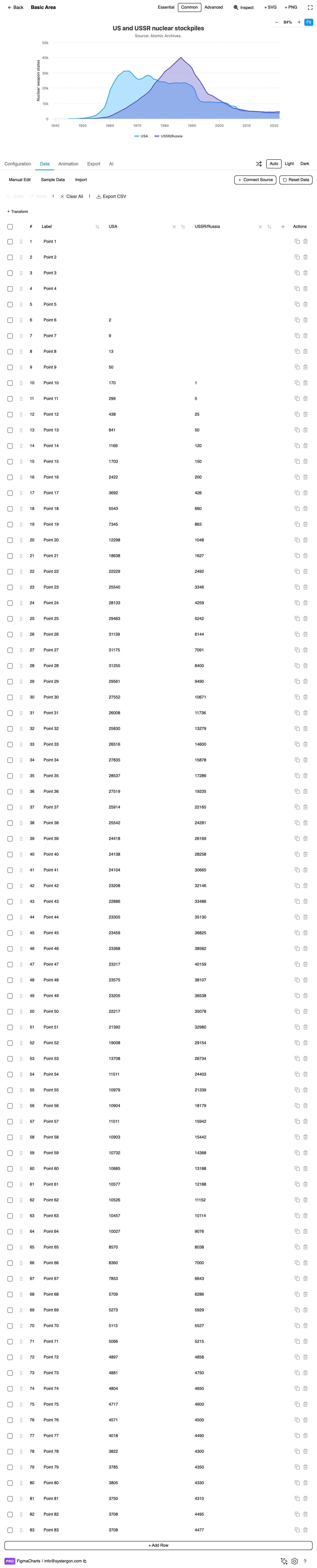 The Data tab showing an editable table of labels and values