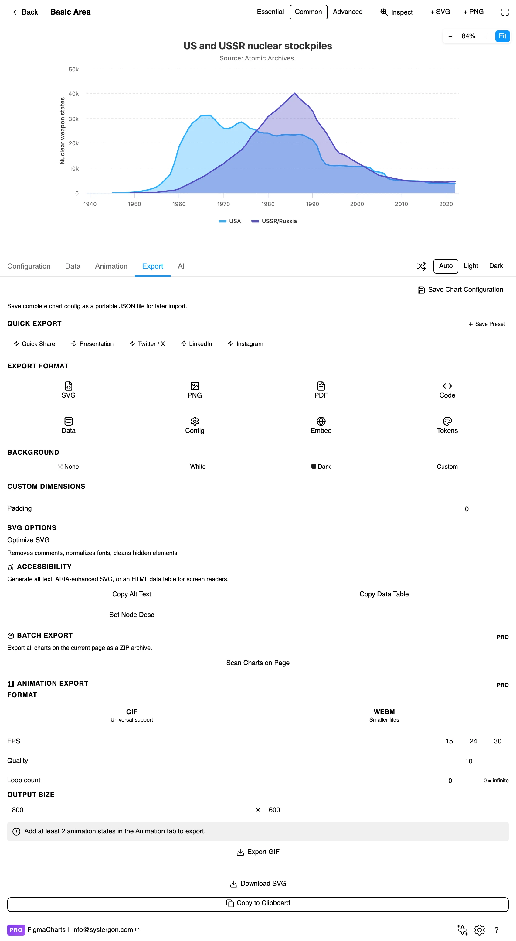The Export tab showing code export formats