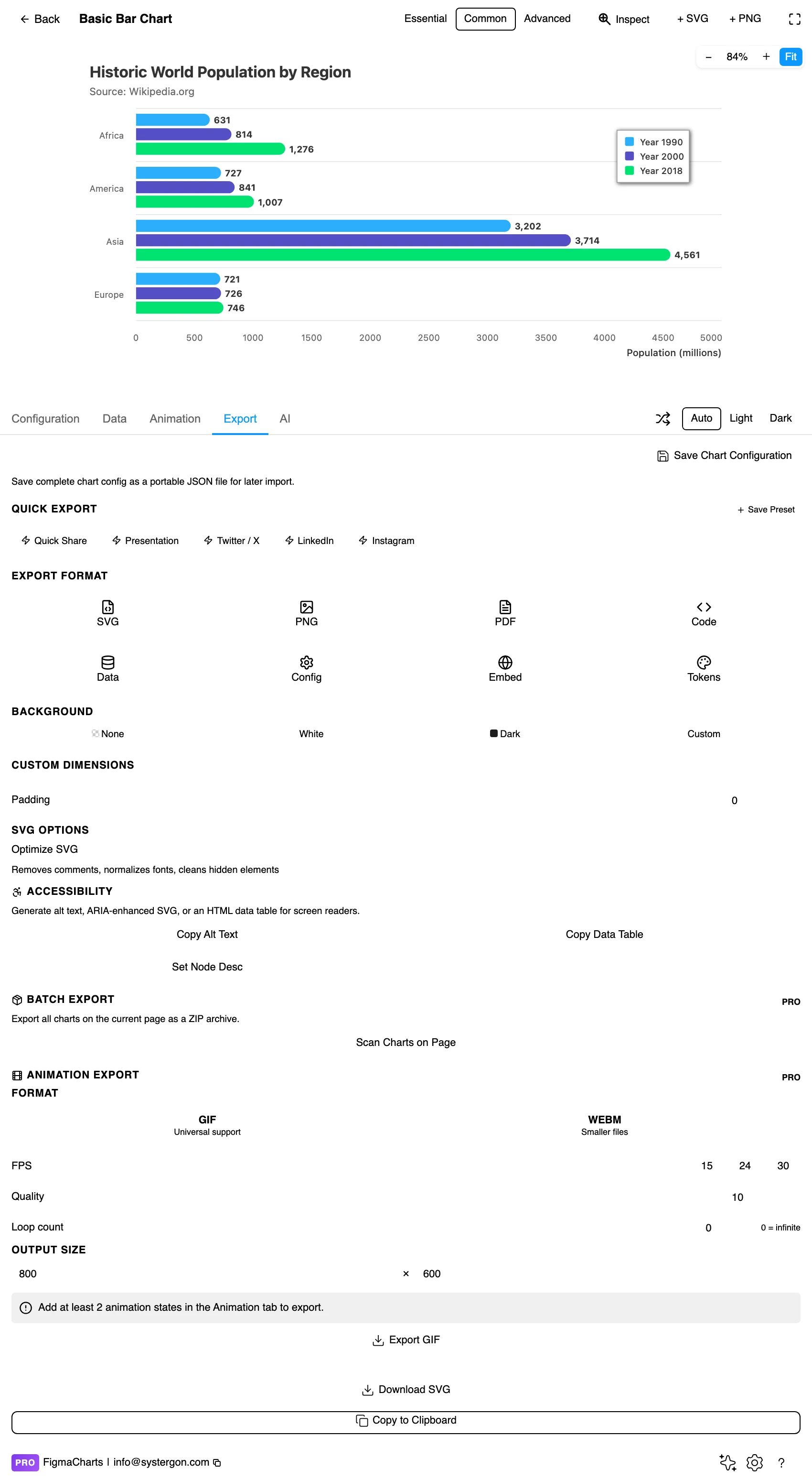 The Export tab showing code export formats