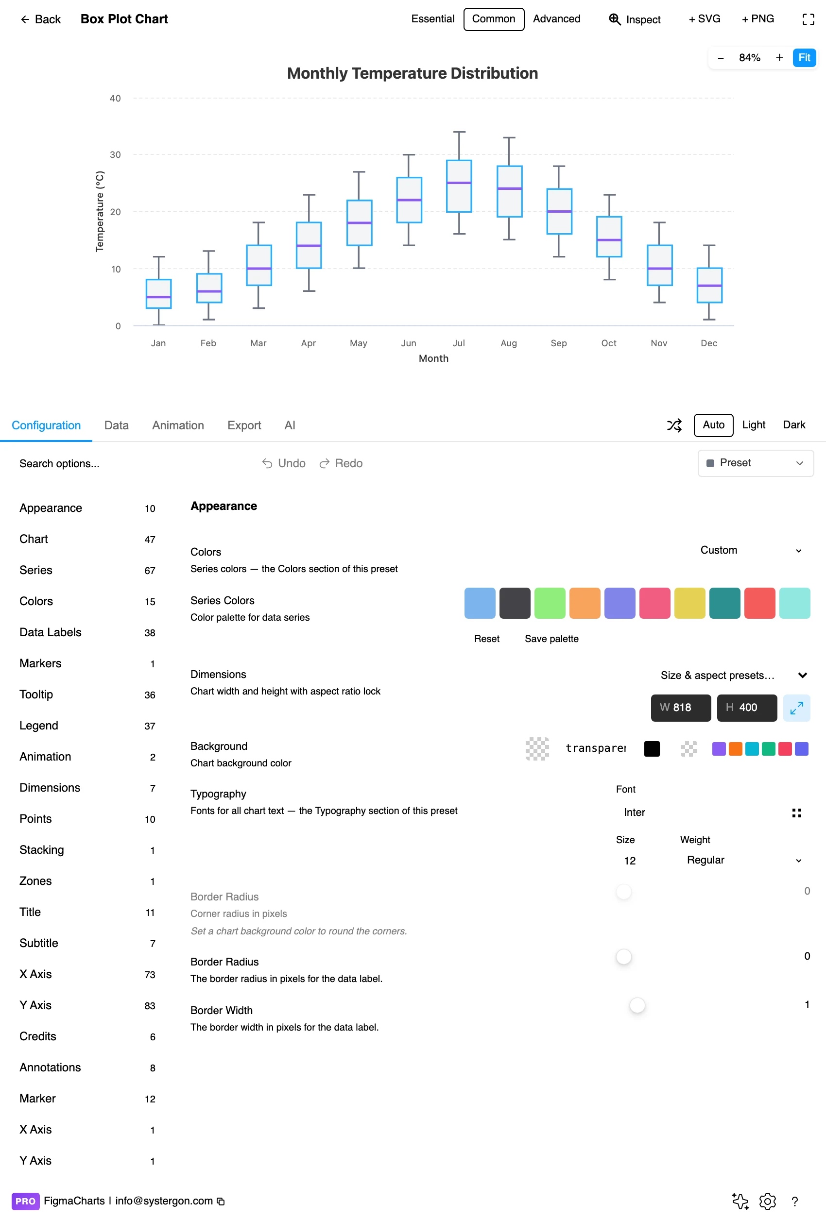 The Figma Charts editor with a box plot in the preview