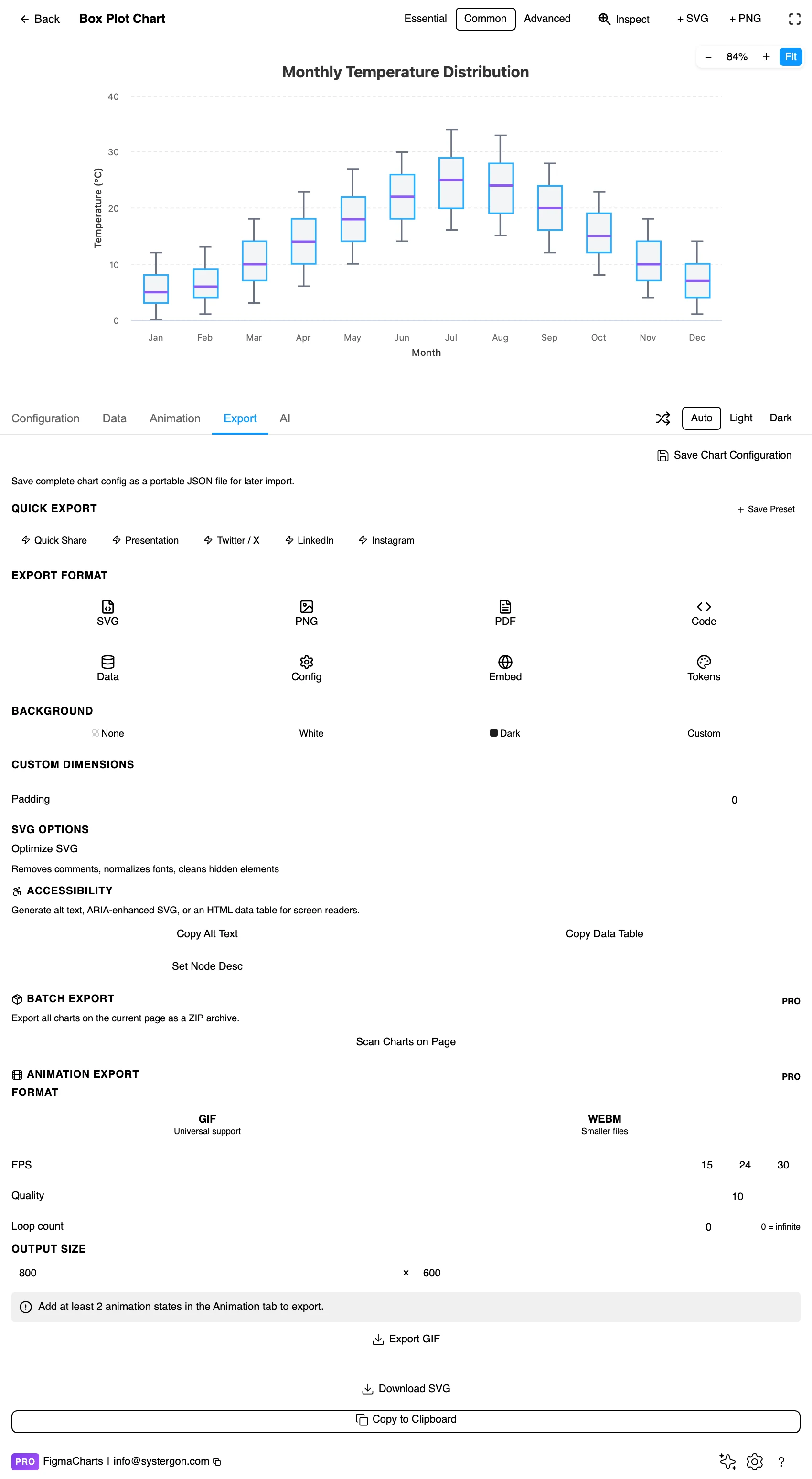 The Export tab showing code export formats