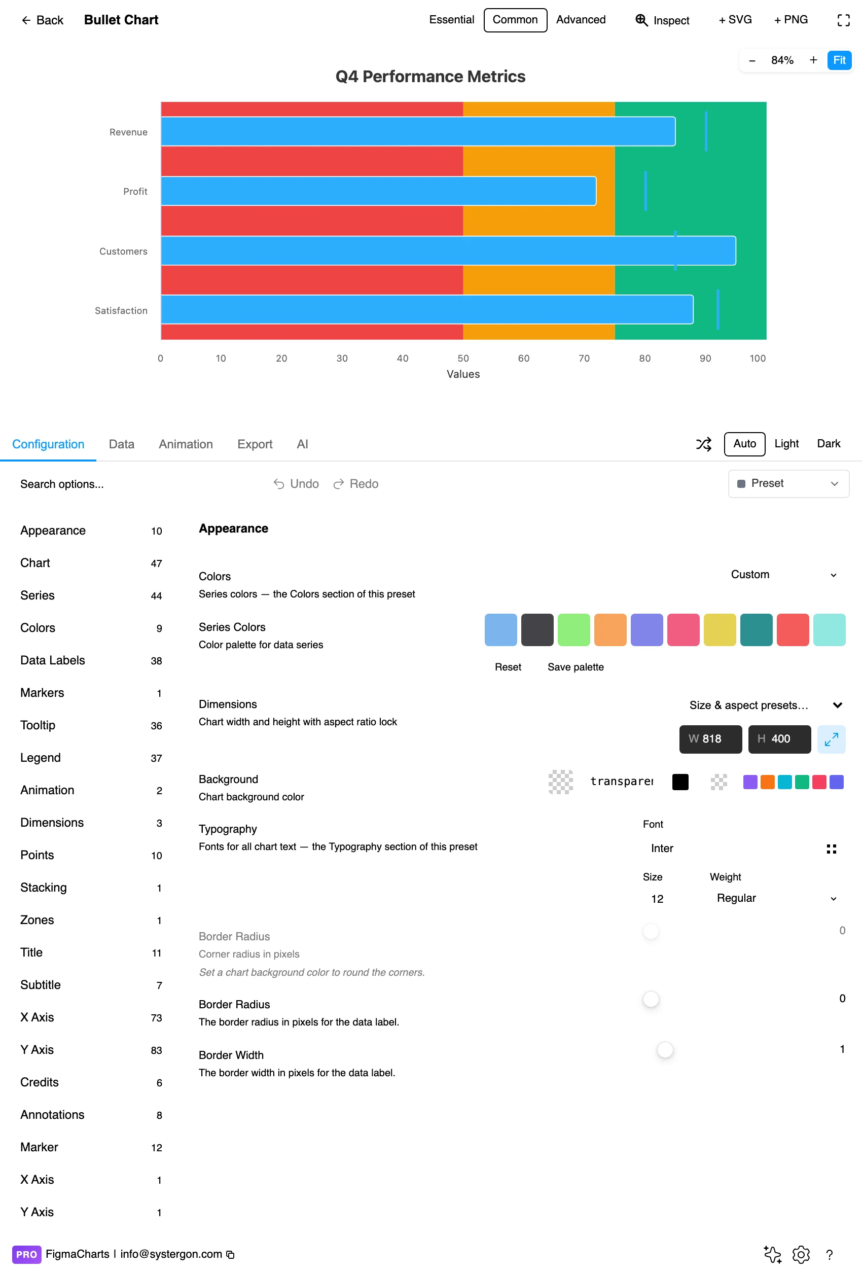The Configuration tab showing bullet chart option groups