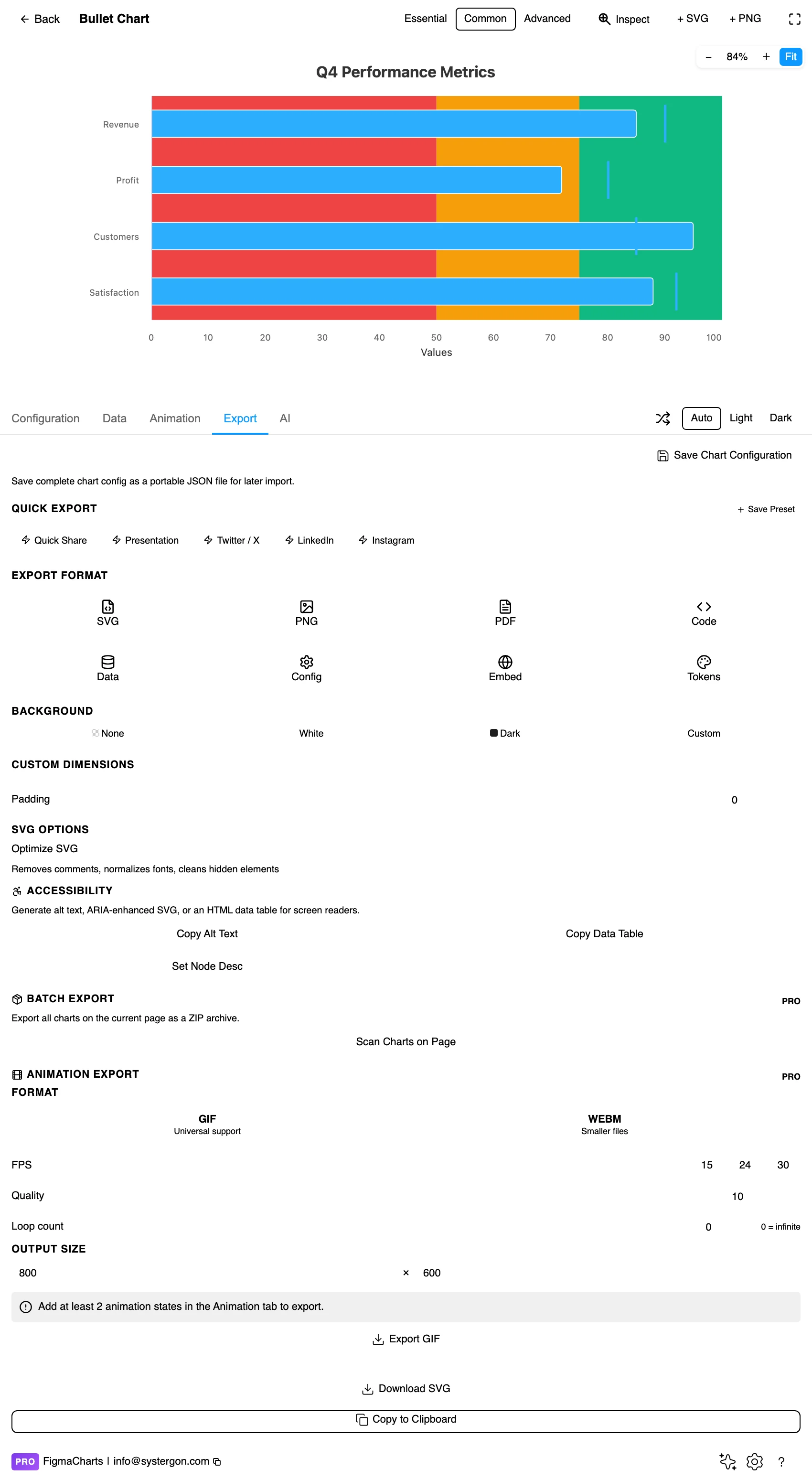 The Export tab showing code export formats