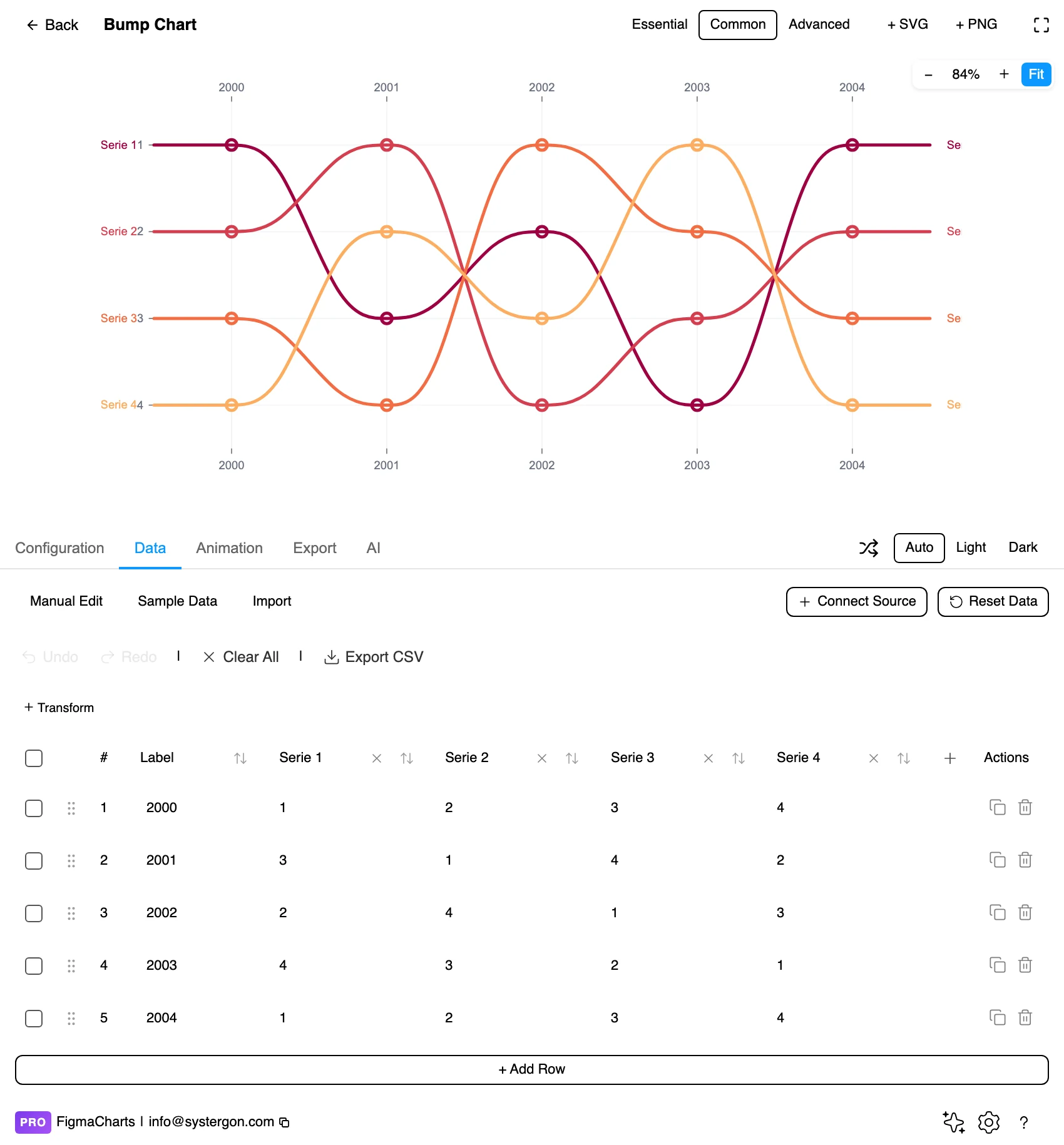 The Data tab showing the series behind a bump chart