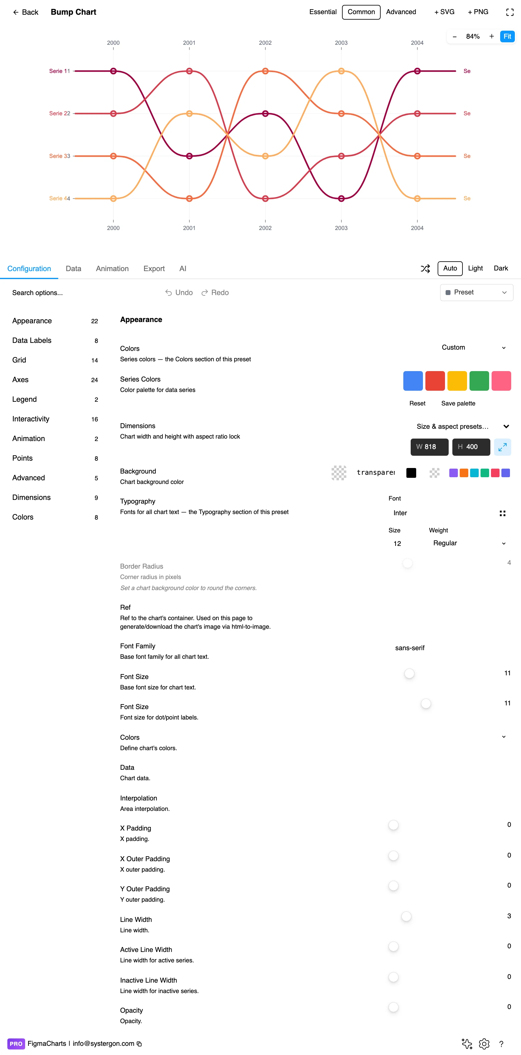 The Figma Charts editor with a bump chart in the preview