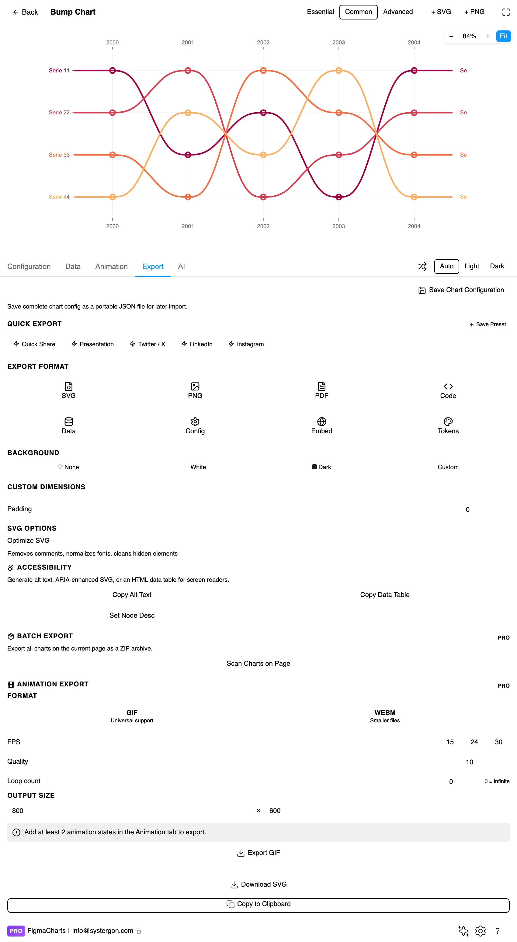 The Export tab showing code export formats