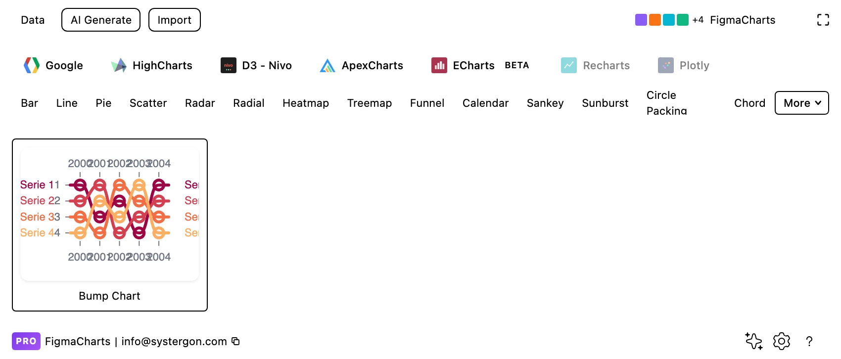 The Figma Charts gallery filtered to the Bump category