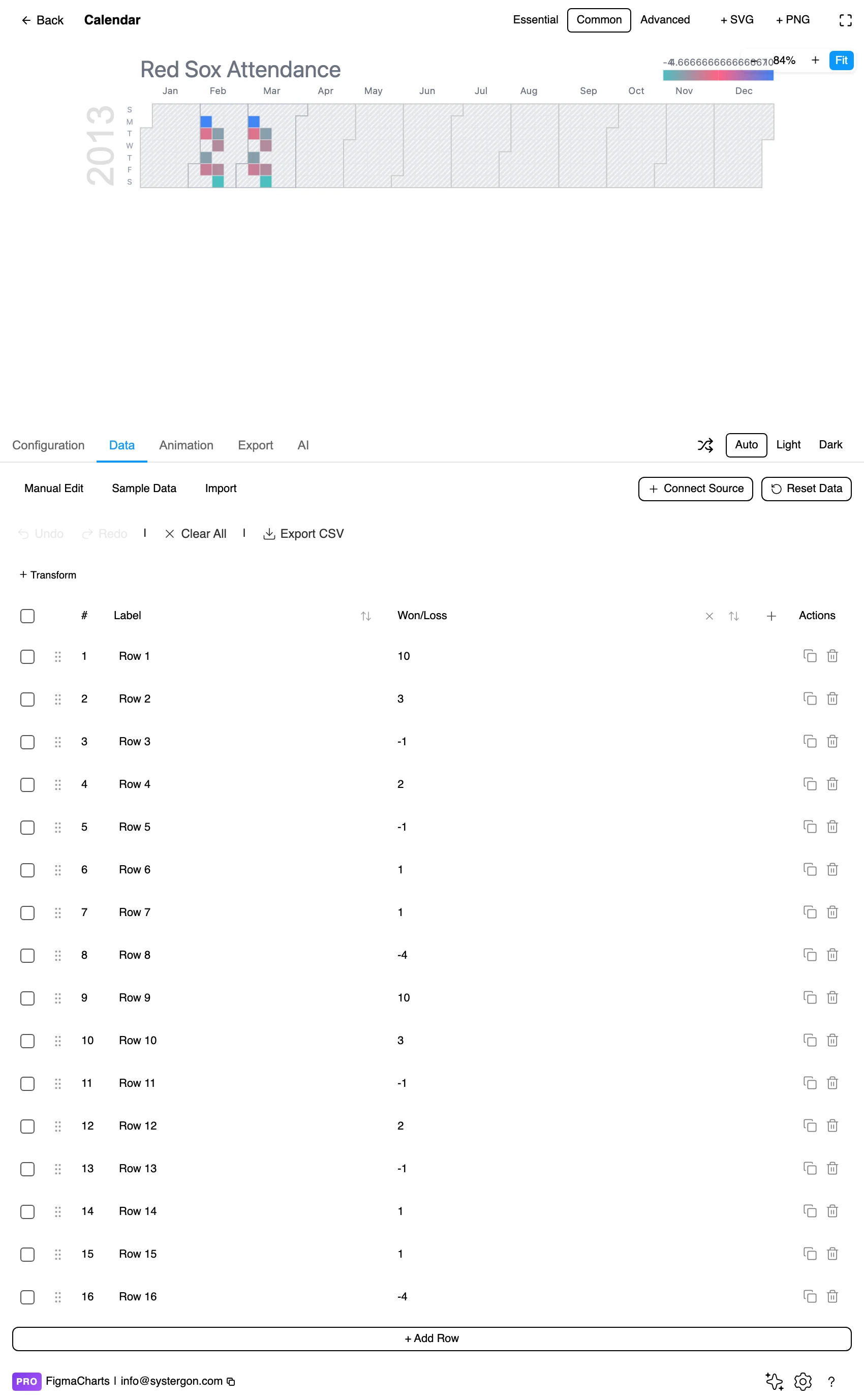 The Data tab showing date and value pairs behind a calendar chart