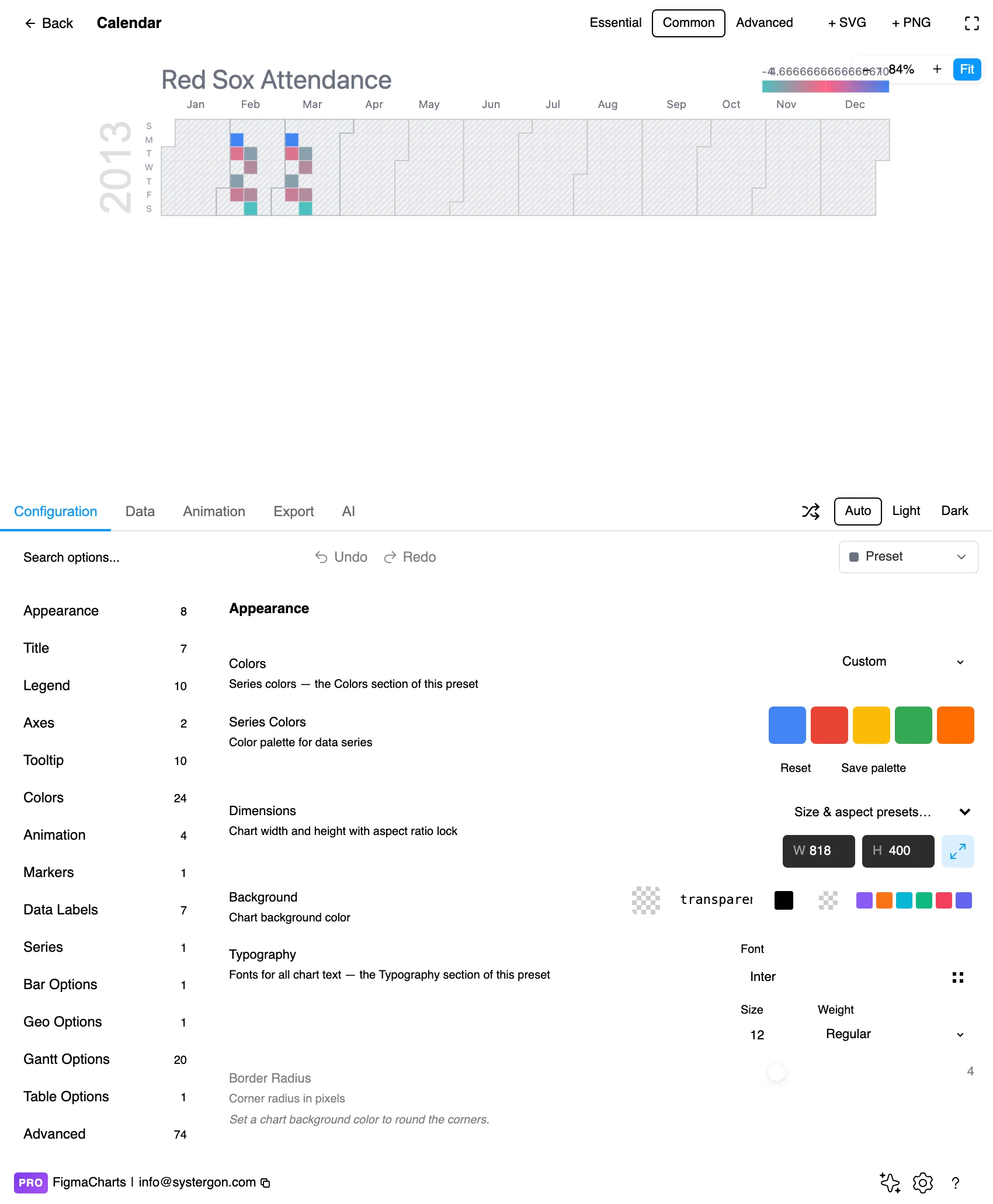 The Figma Charts editor with a calendar chart in the preview