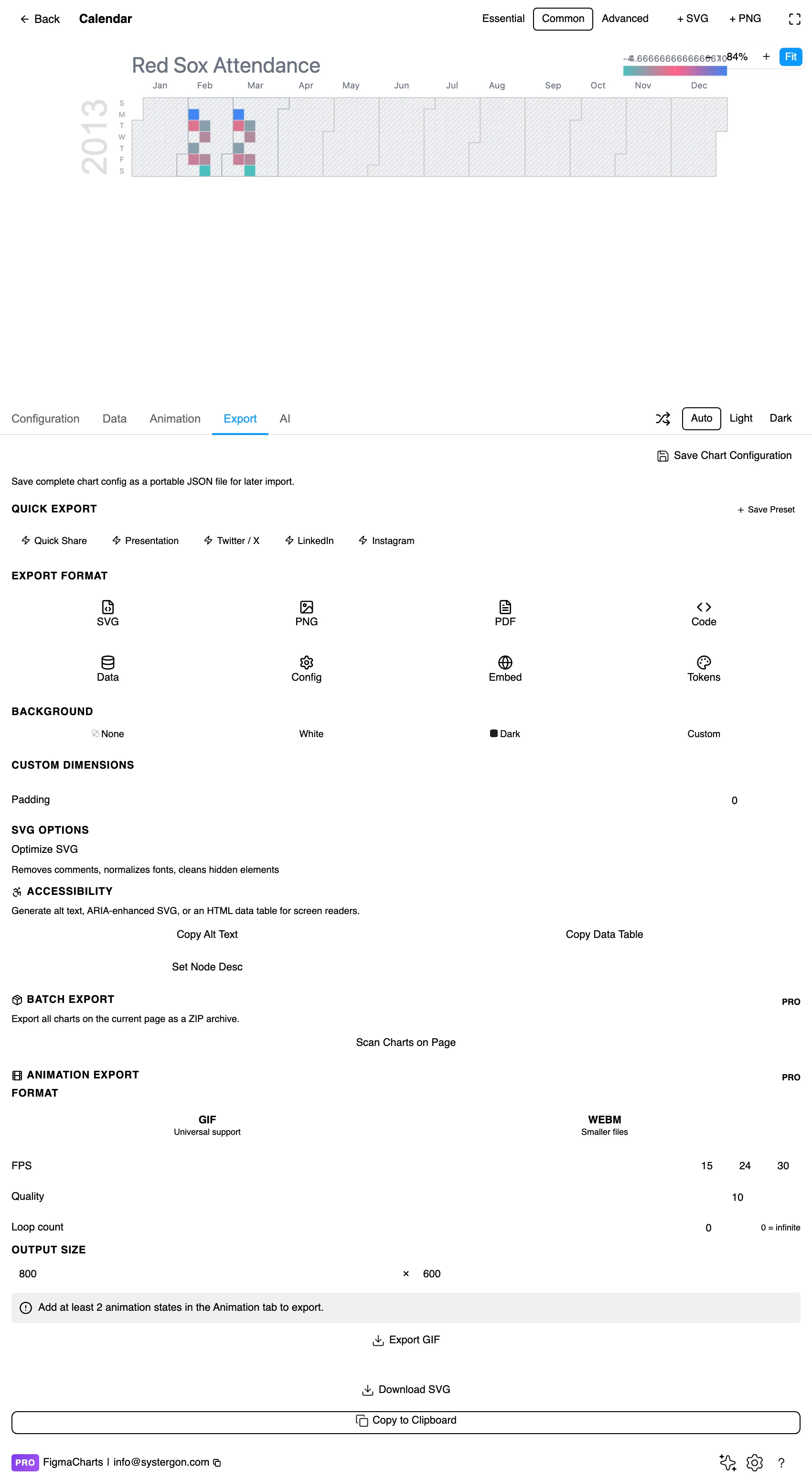 The Export tab showing code export formats