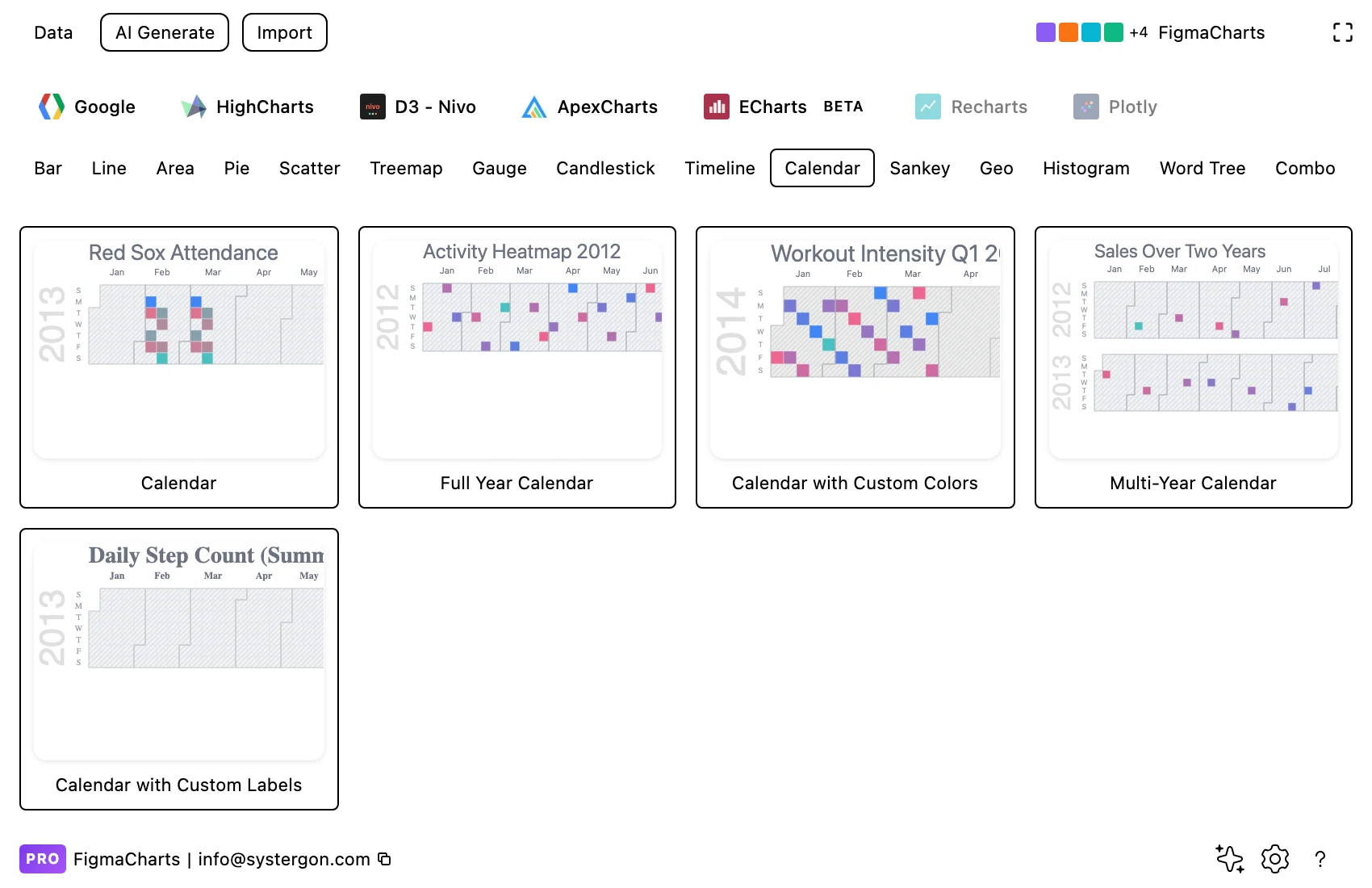 The Figma Charts gallery filtered to the Calendar category