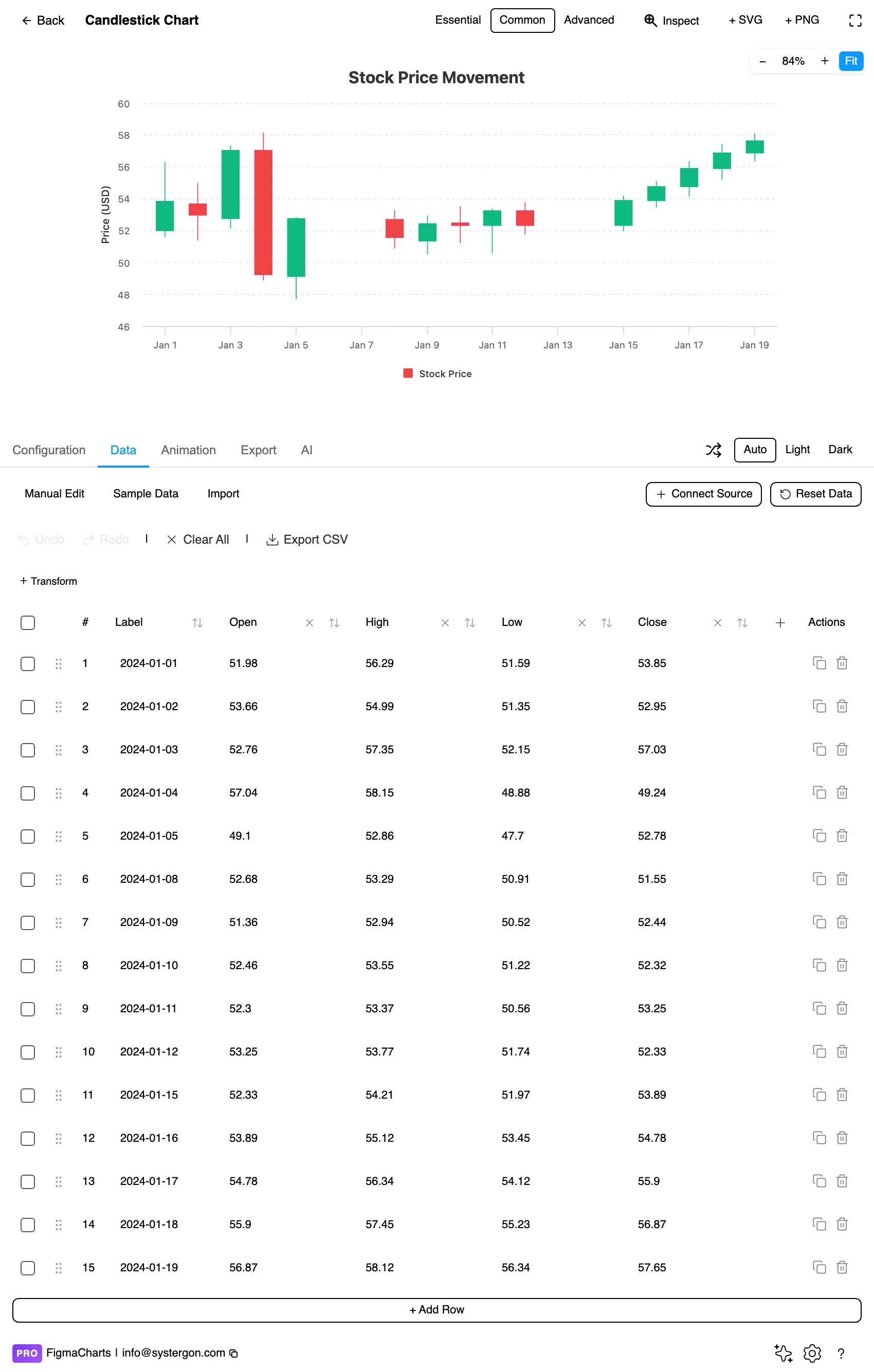 The Data tab showing open, high, low and close columns for a candlestick chart