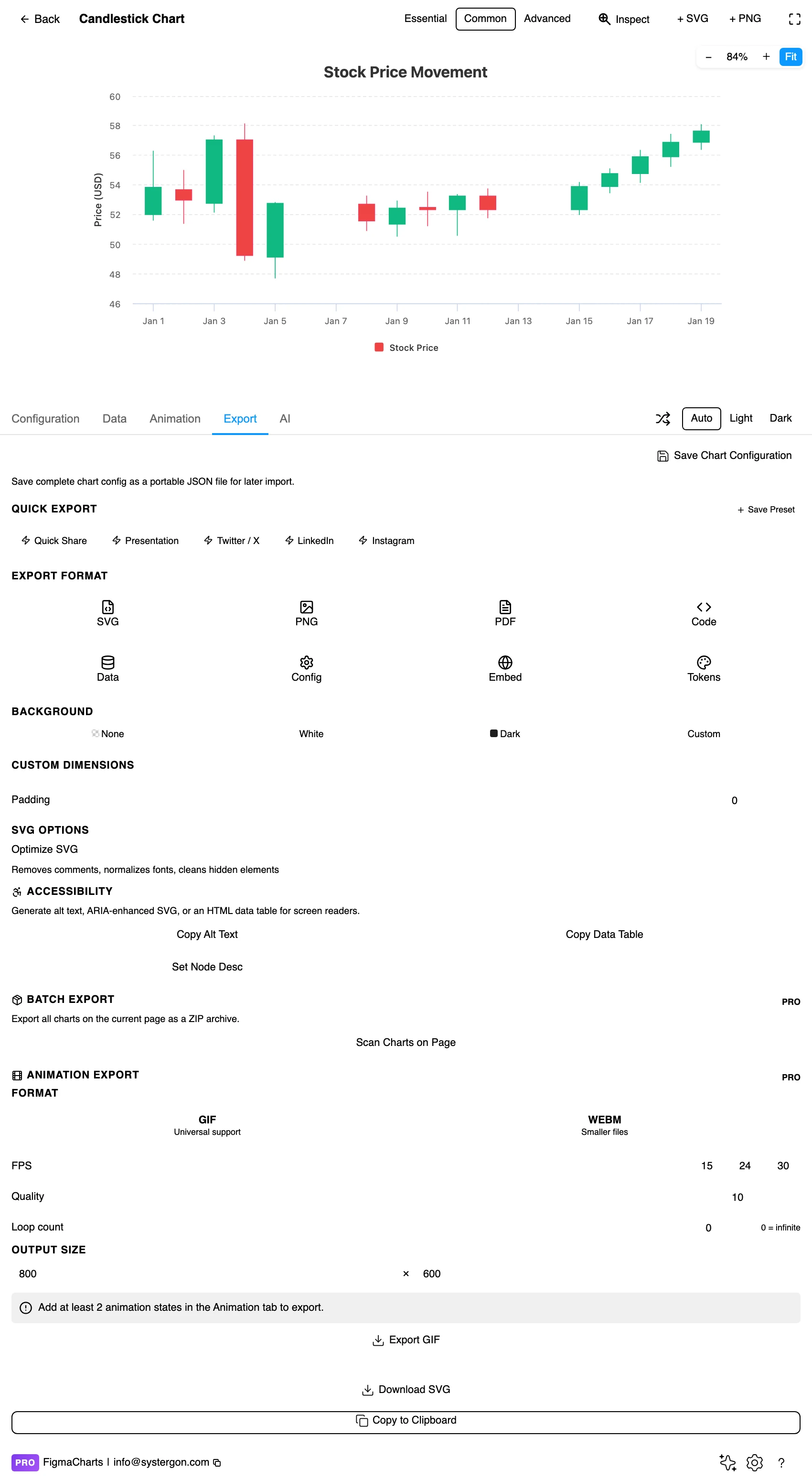 The Export tab showing code export formats