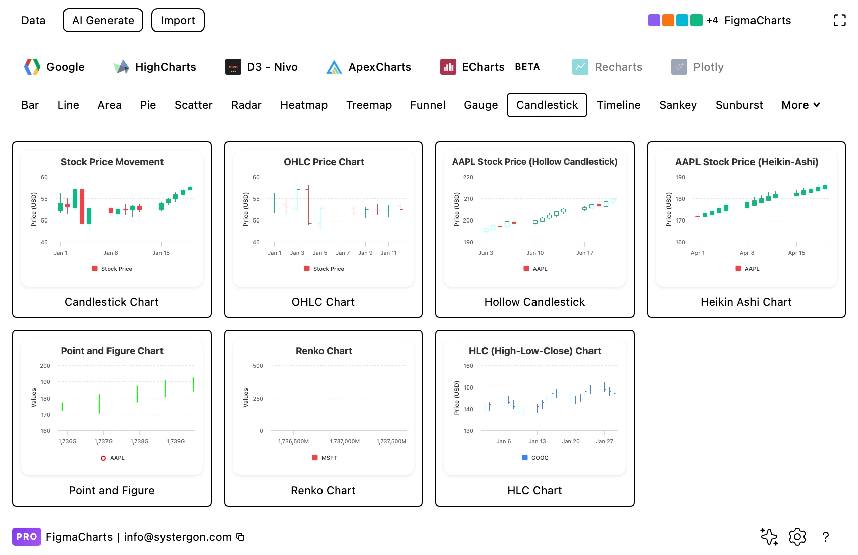 The Figma Charts gallery filtered to the Candlestick category