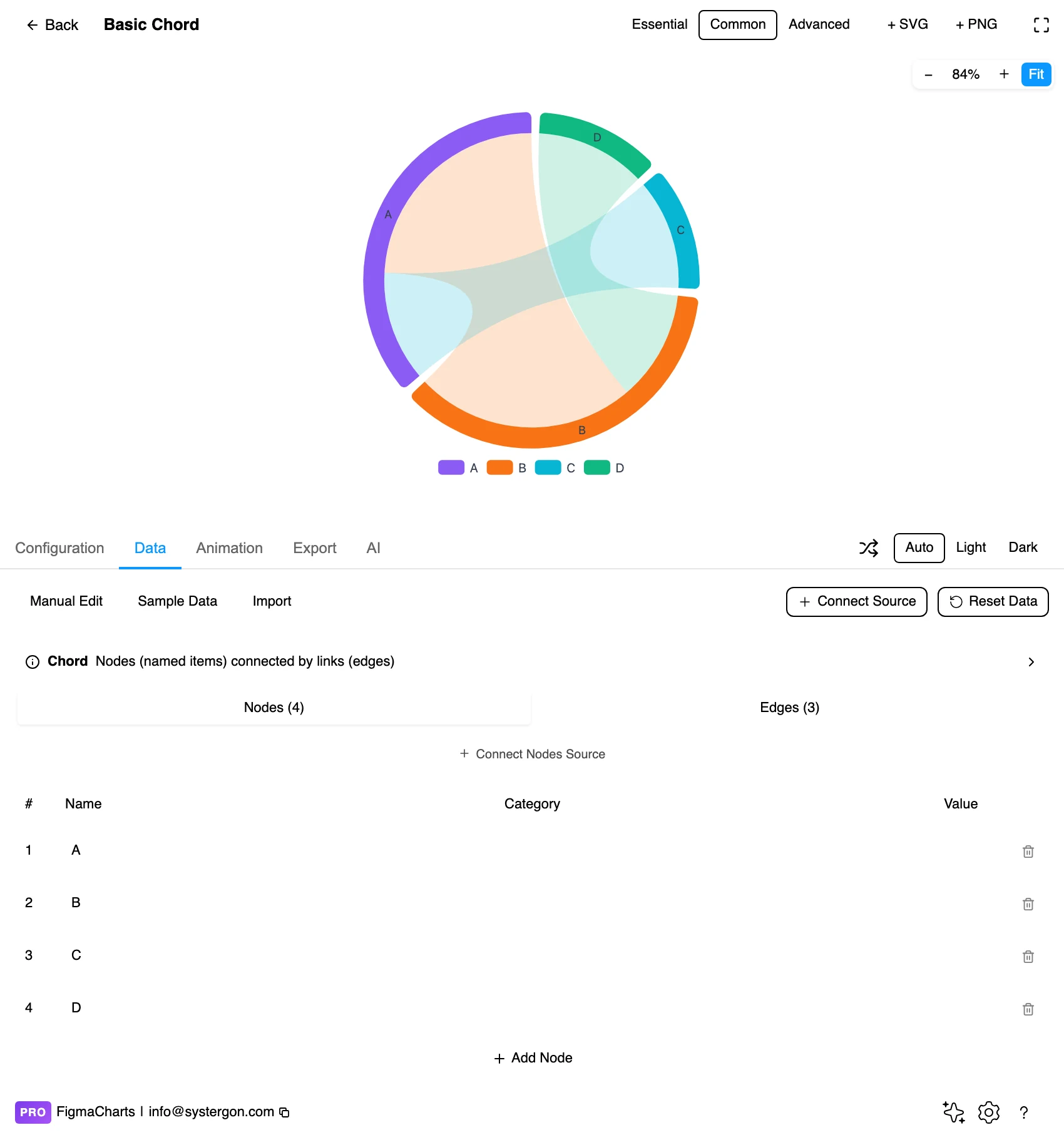 The node-link data editor showing nodes and weighted links for a chord diagram