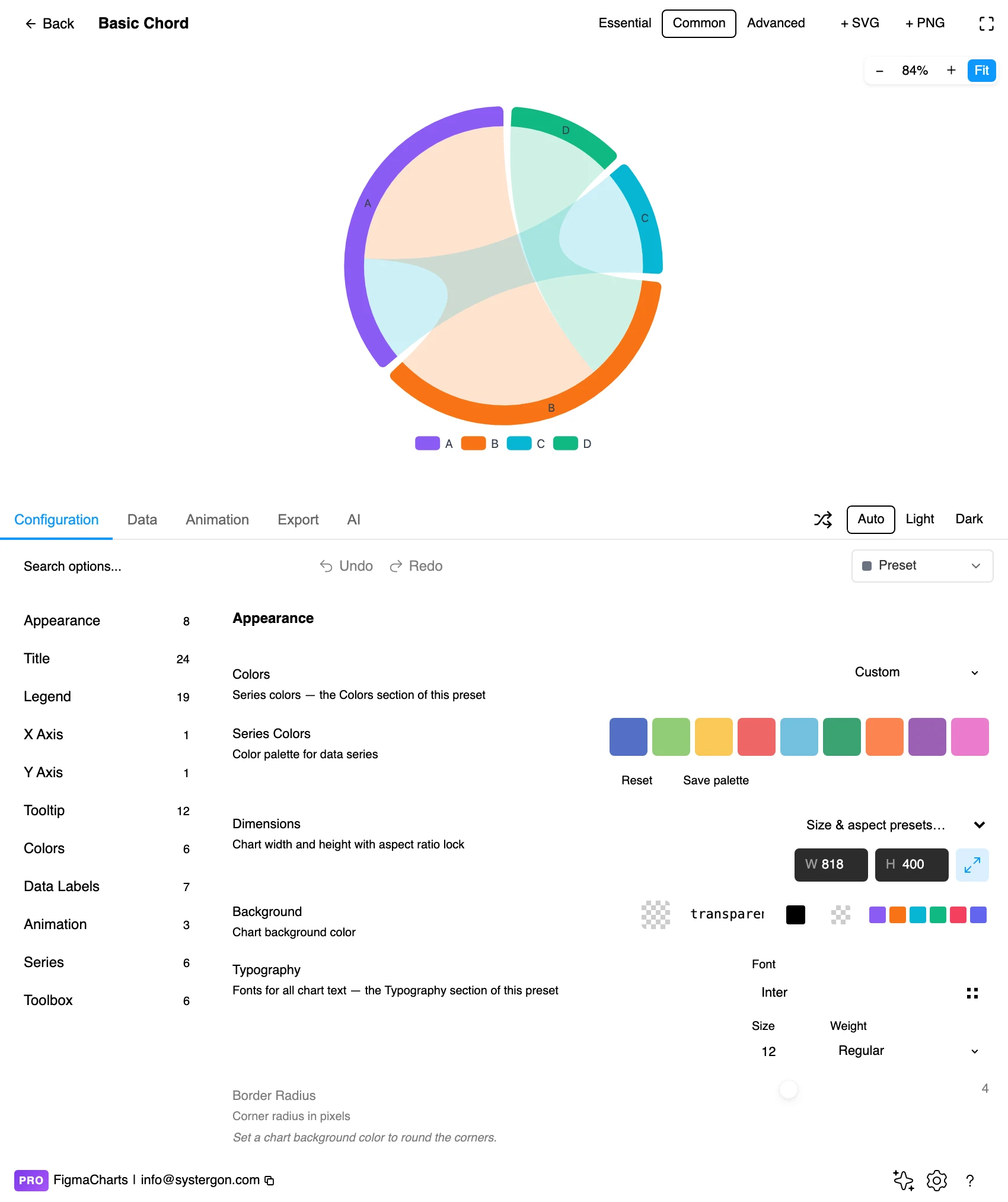 The Figma Charts editor with a chord diagram in the preview