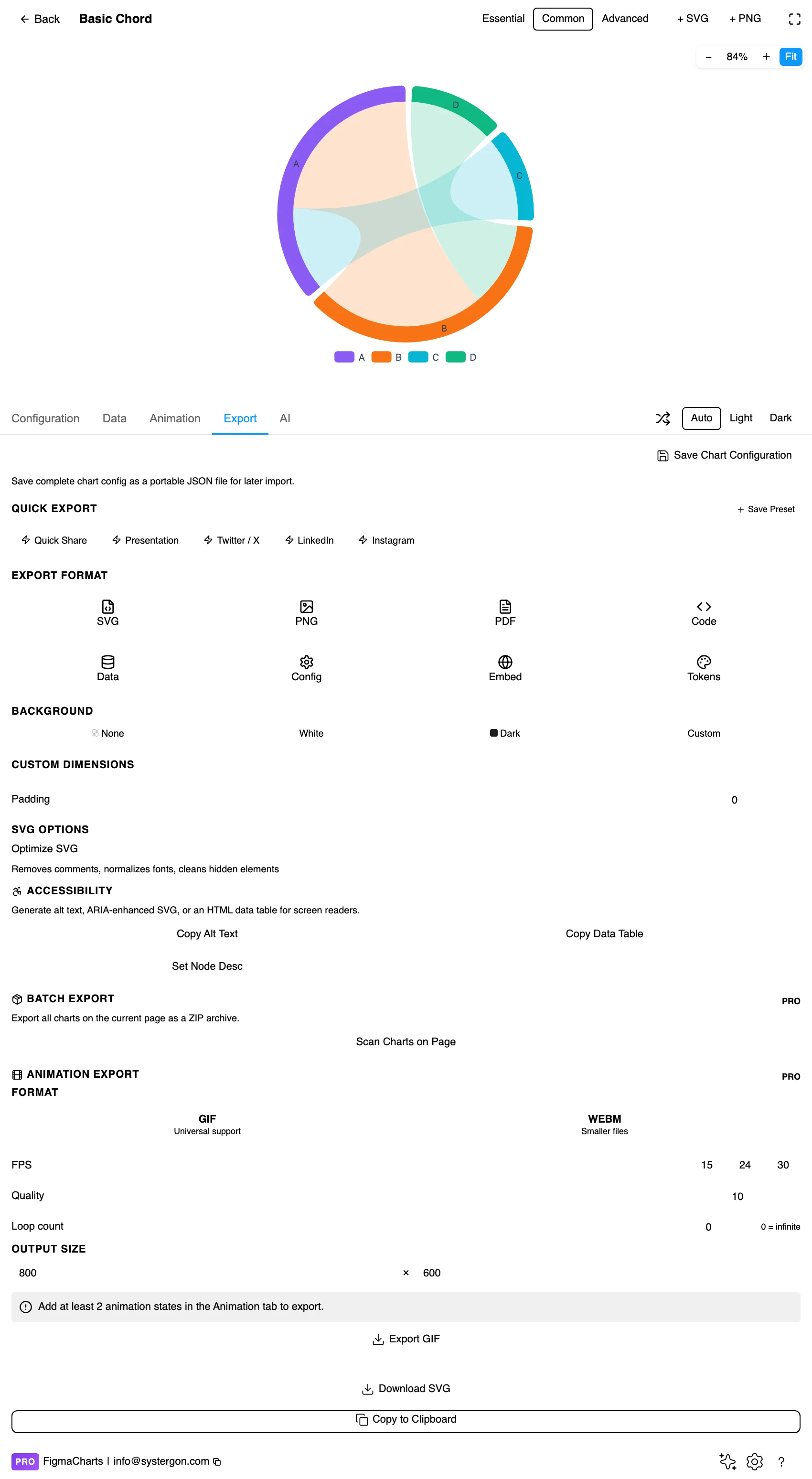 The Export tab showing code export formats