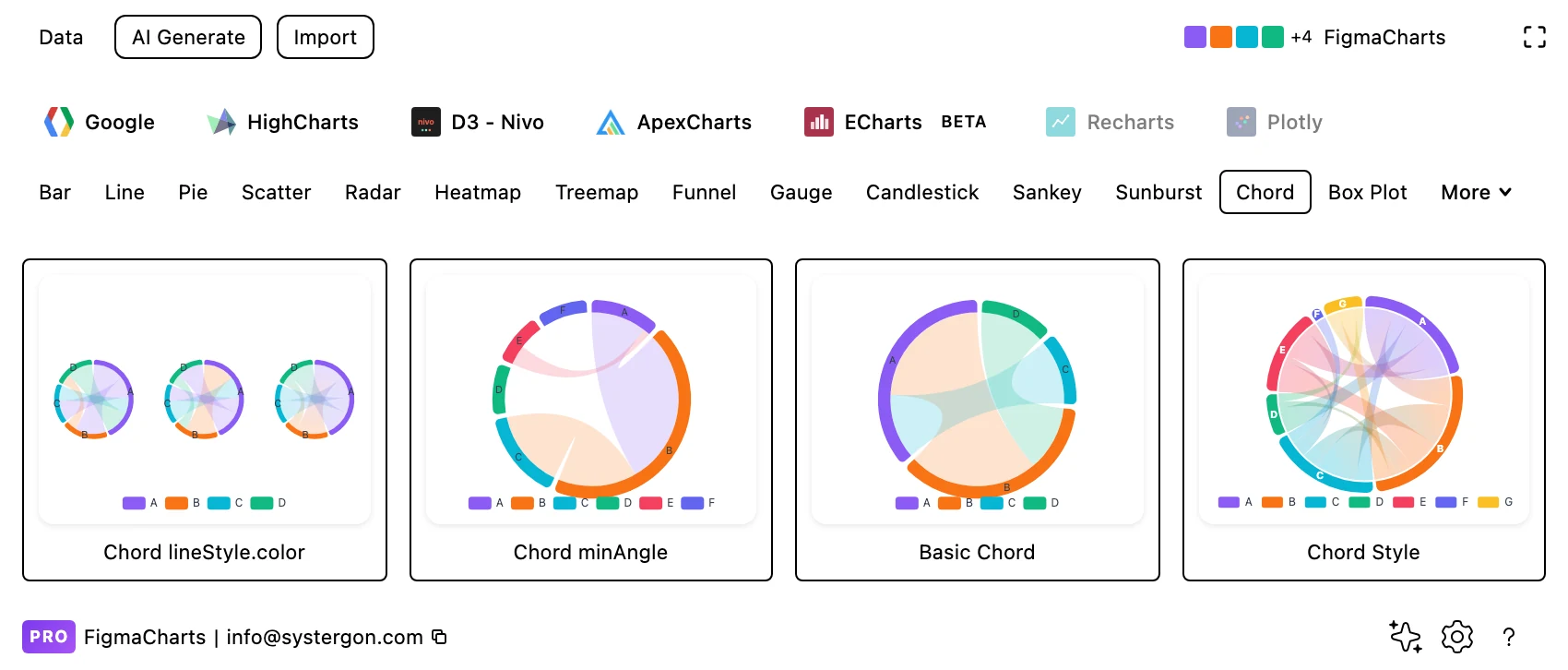 The Figma Charts gallery filtered to the Chord category