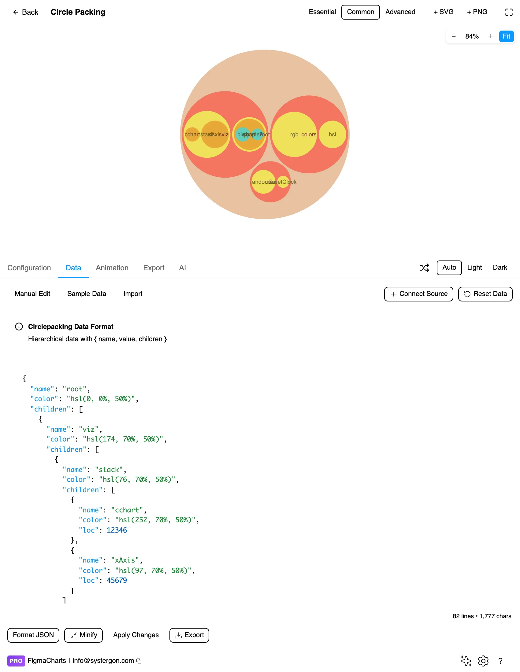 The Data tab showing hierarchical data for a circle packing chart