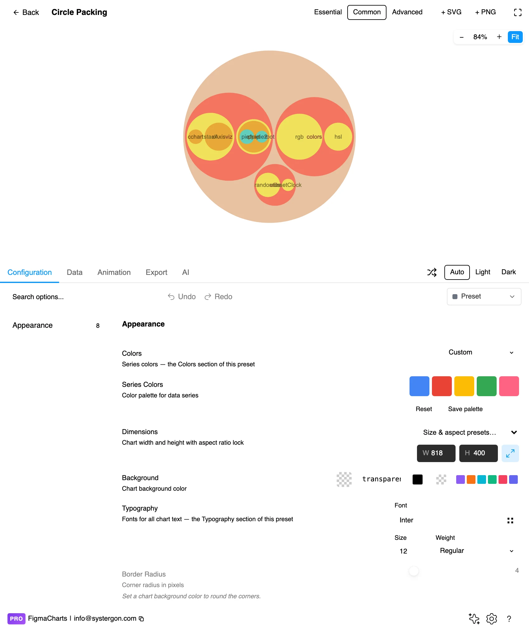 The Figma Charts editor with a circle packing chart in the preview