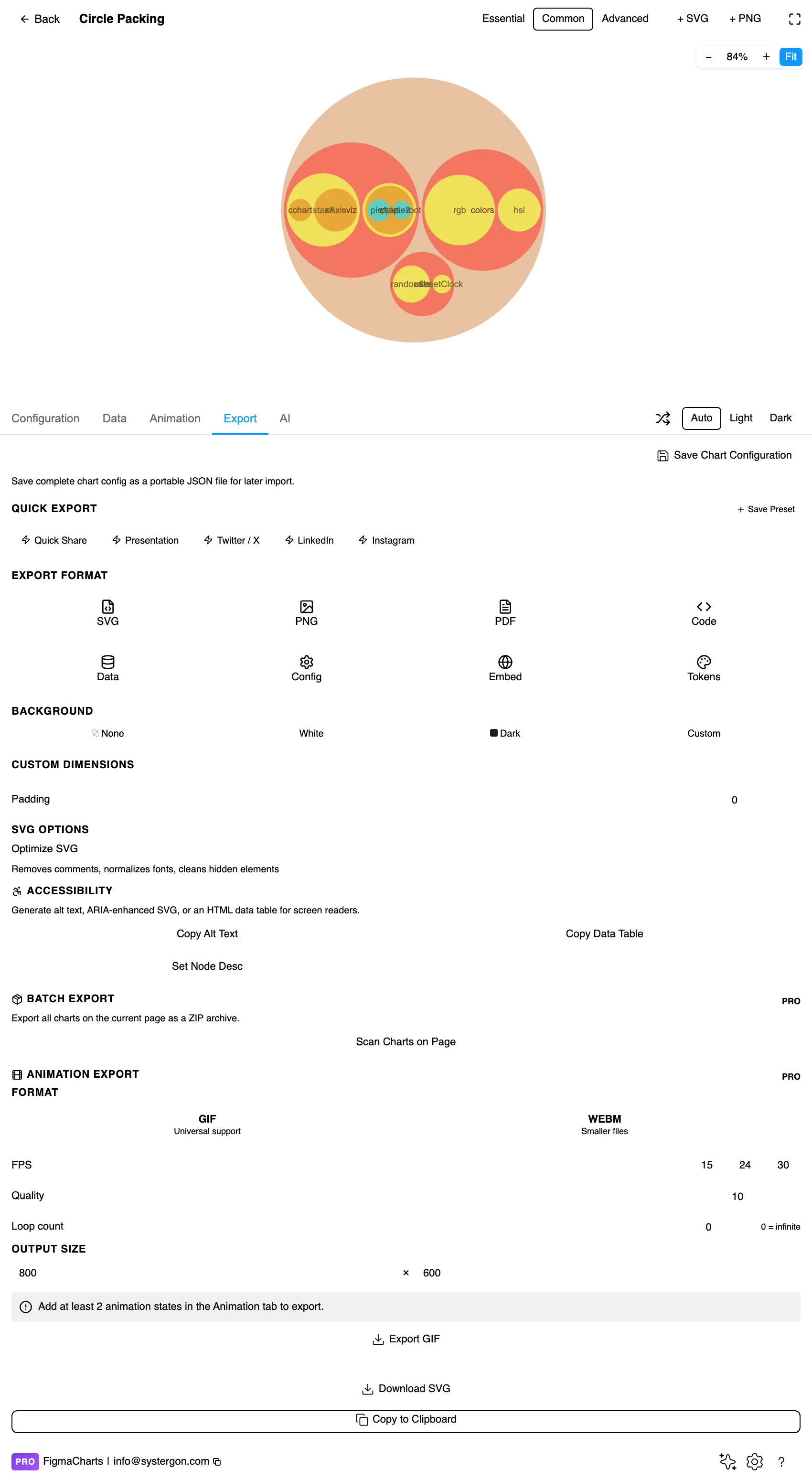 The Export tab showing code export formats