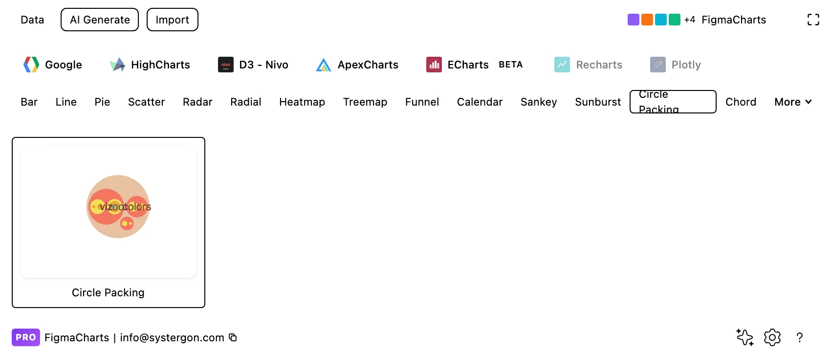 The Figma Charts gallery filtered to the Circle Packing category