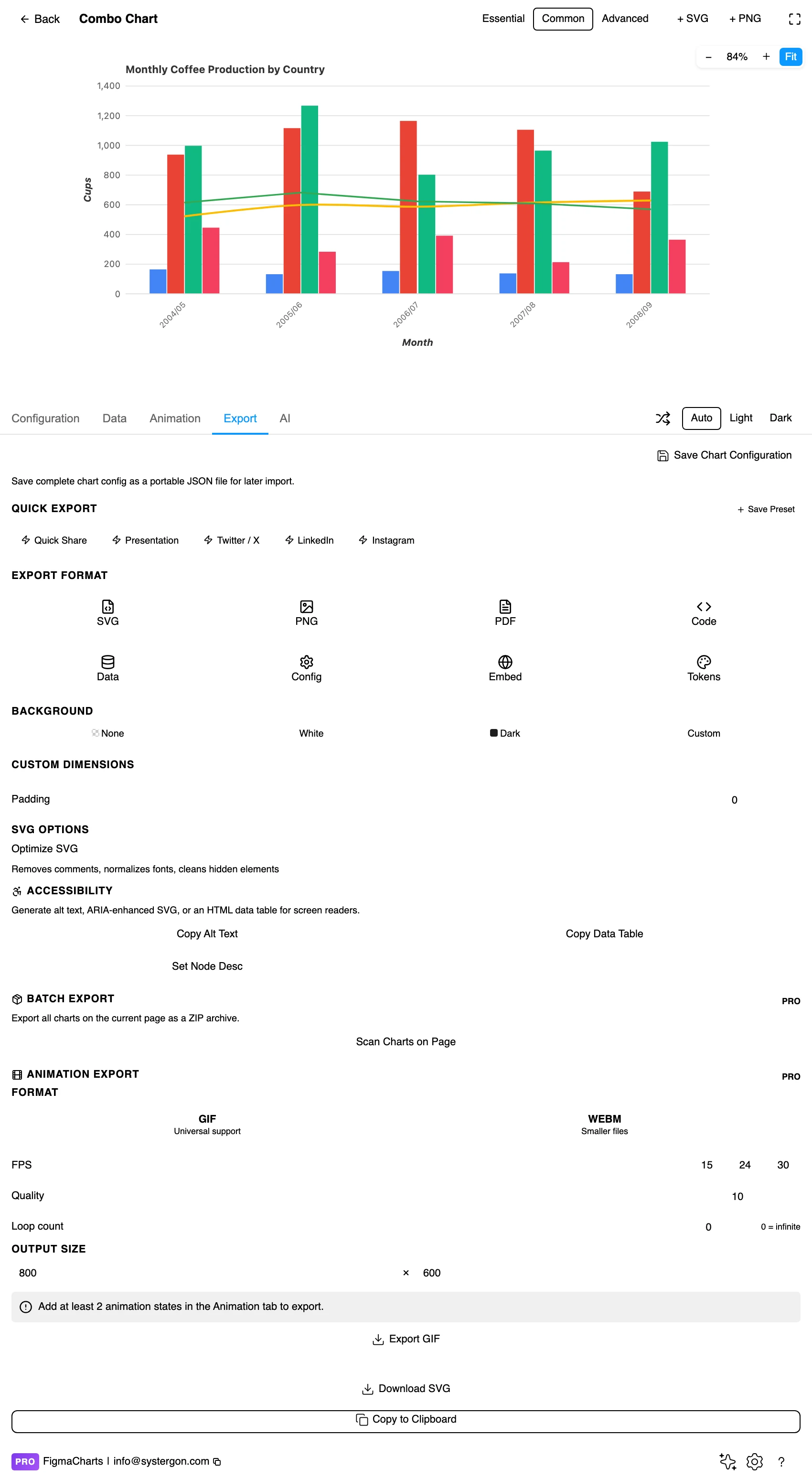 The Export tab showing code export formats