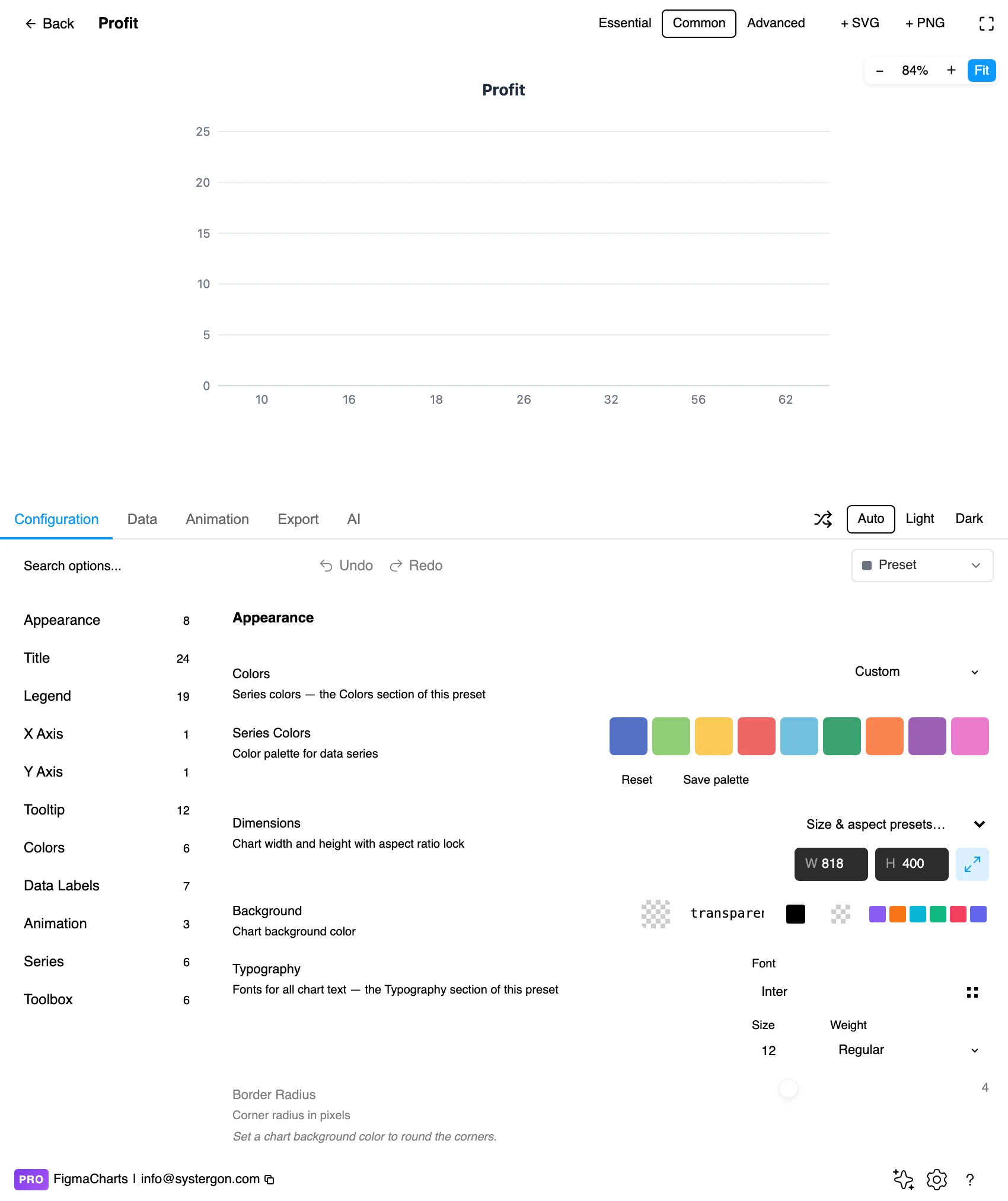 The Configuration tab showing options for a custom chart