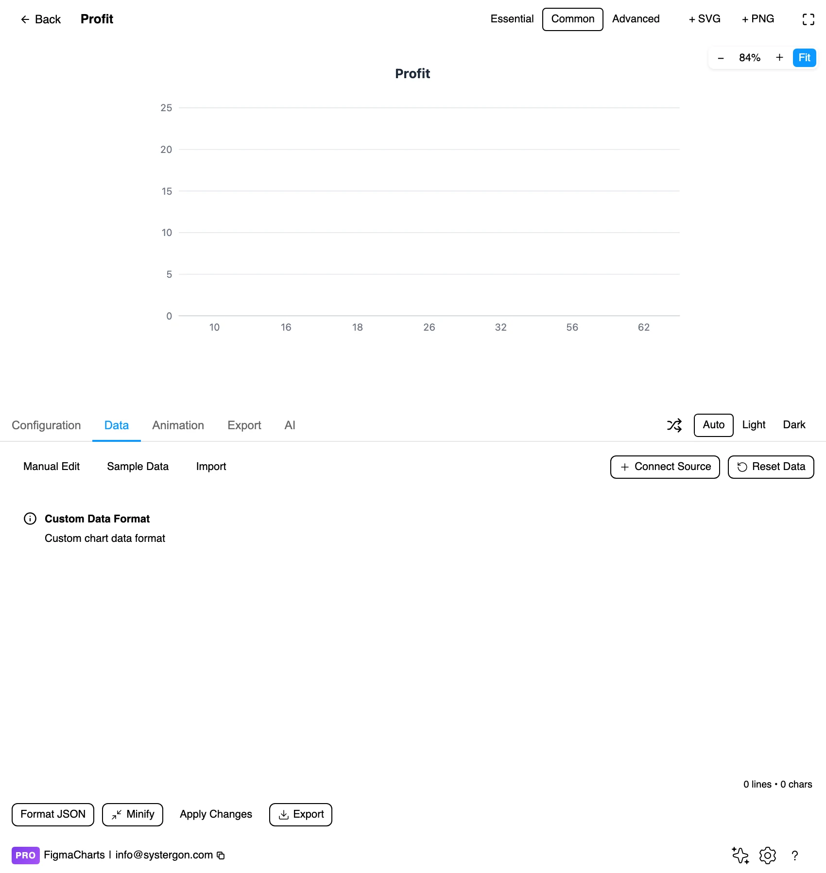 The Data tab showing the JSON structure behind a custom chart