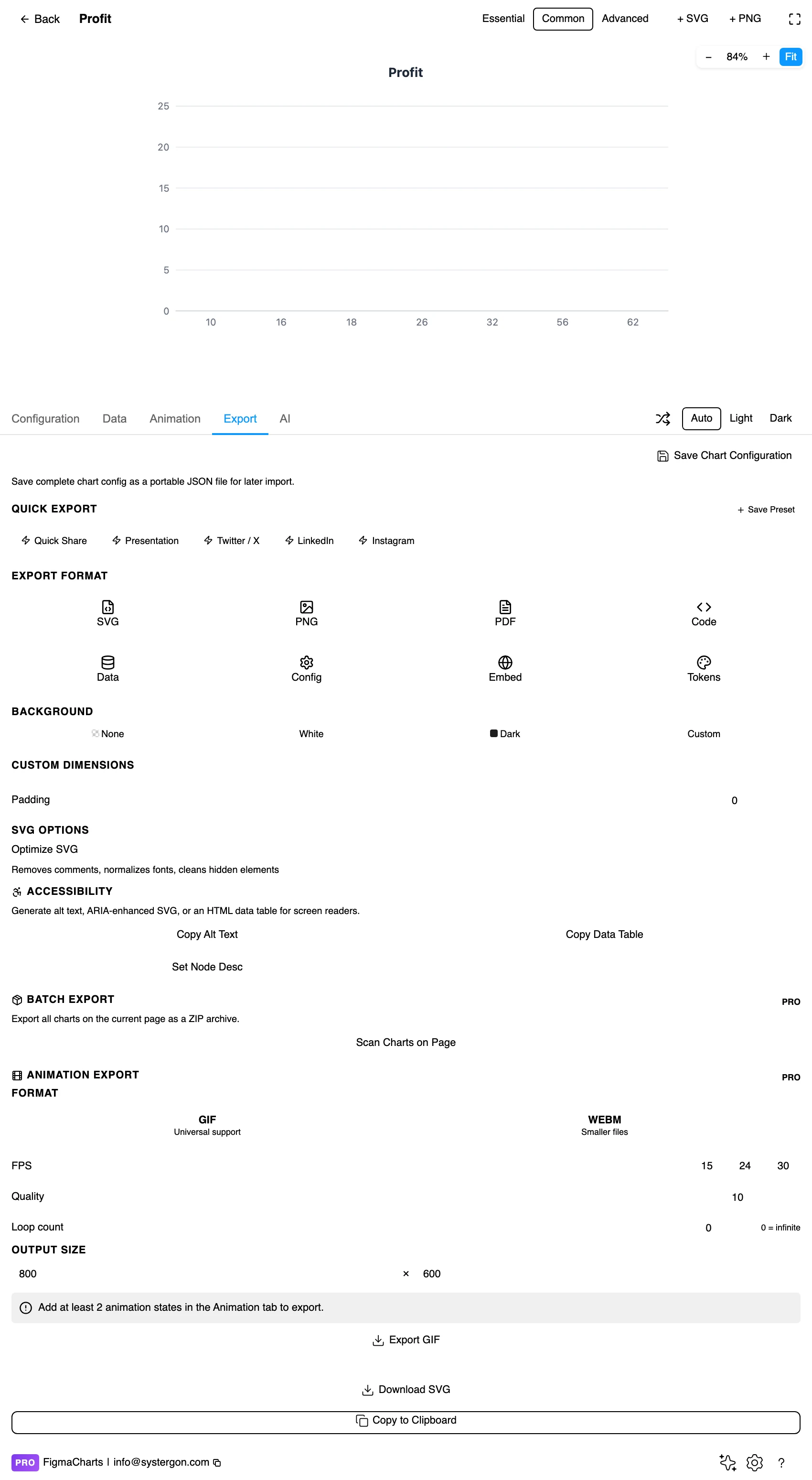 The Export tab showing code export formats