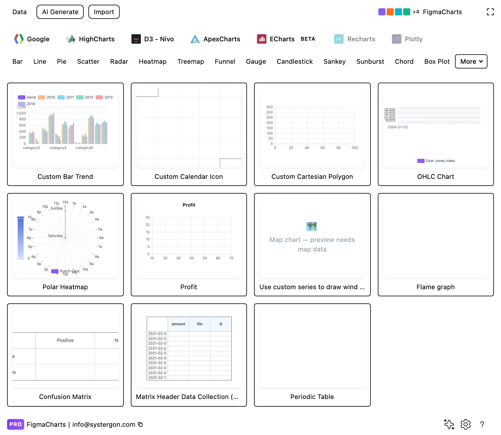 The Figma Charts gallery filtered to the Custom category