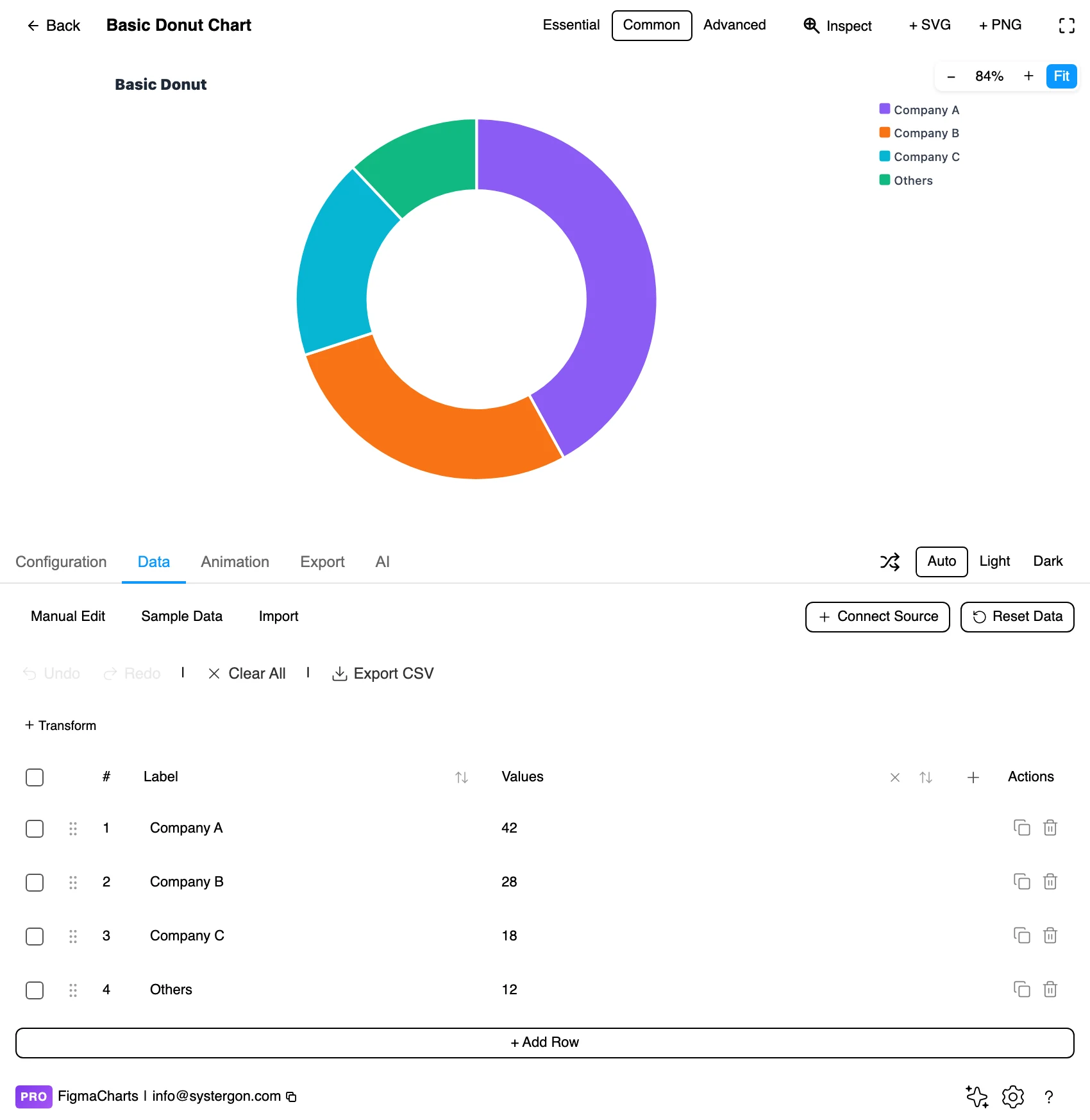 The Data tab showing a table of category labels and values