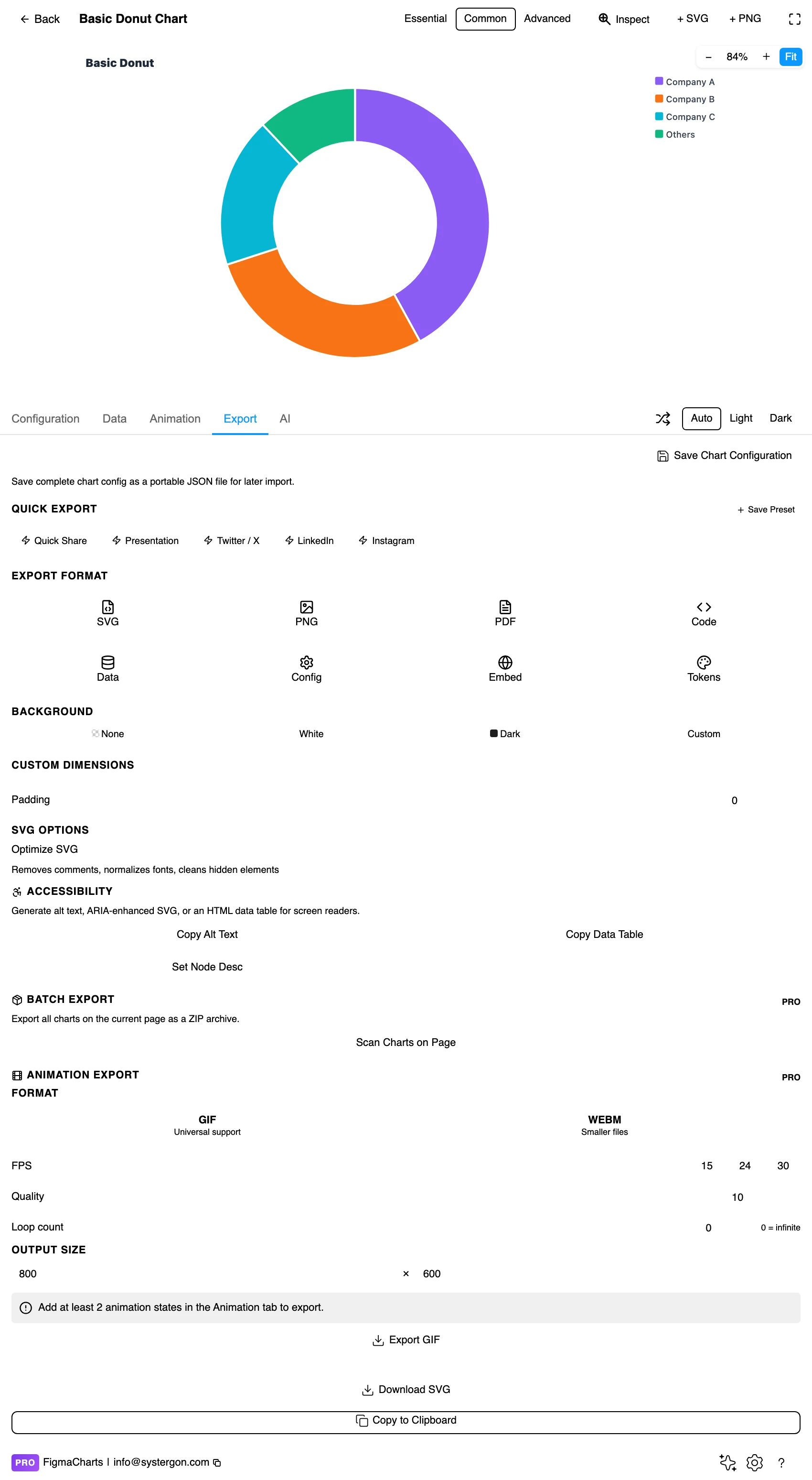 The Export tab showing code export formats