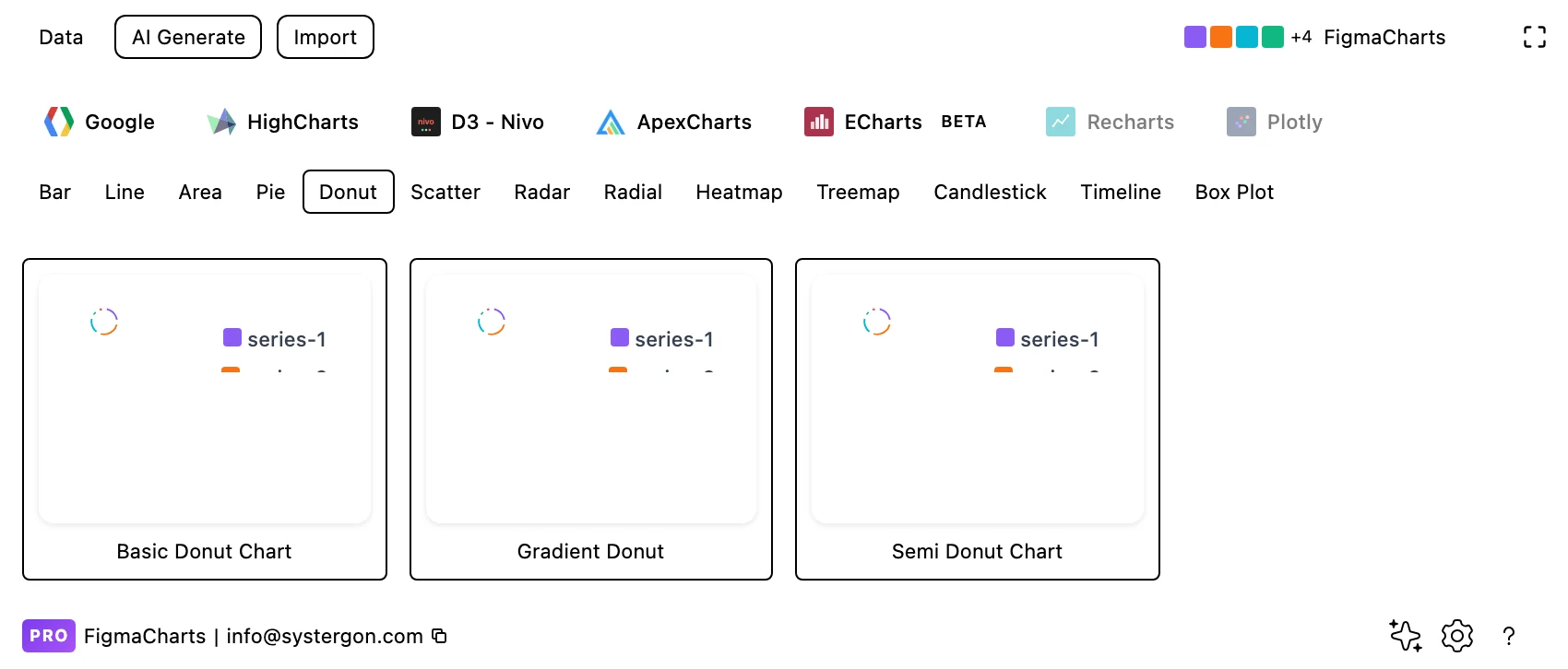 The Figma Charts gallery with the Donut category selected in ApexCharts