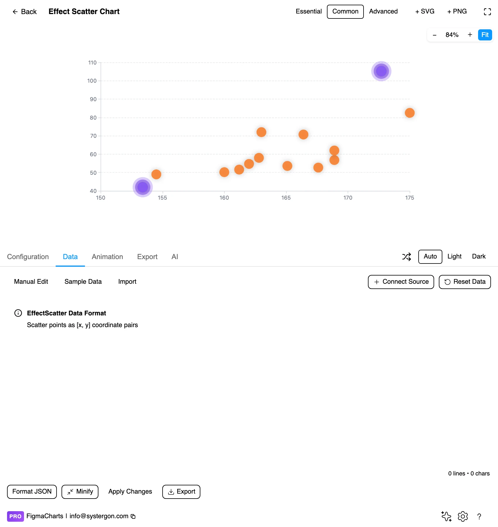 The Data tab showing the coordinate pairs behind an effect scatter chart