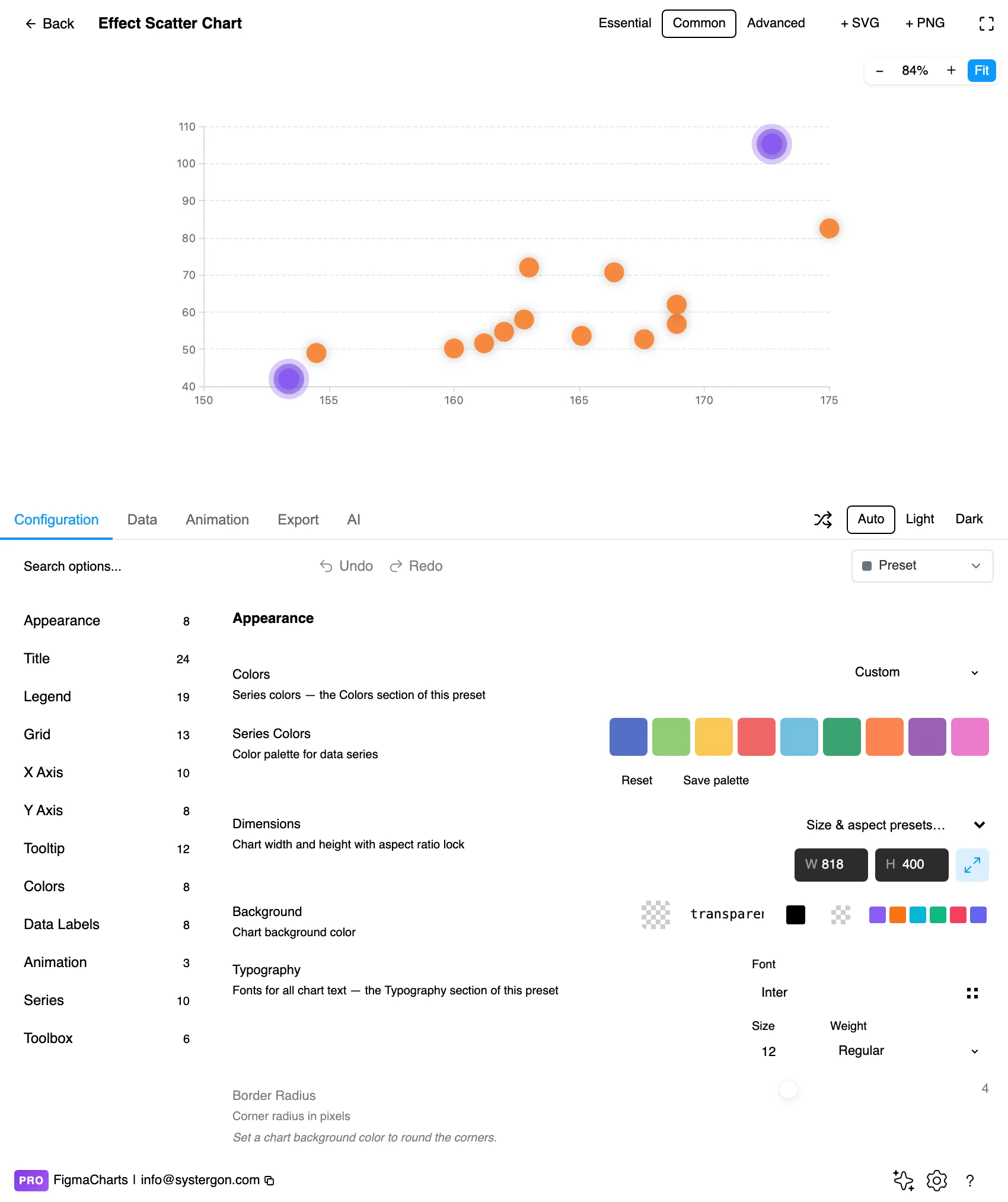 The Figma Charts editor with an effect scatter chart in the preview