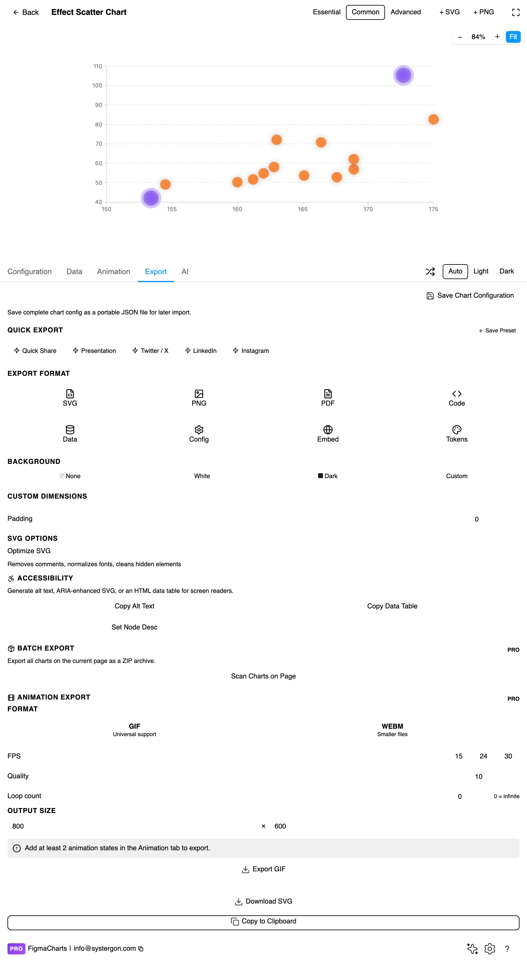 The Export tab showing code export formats