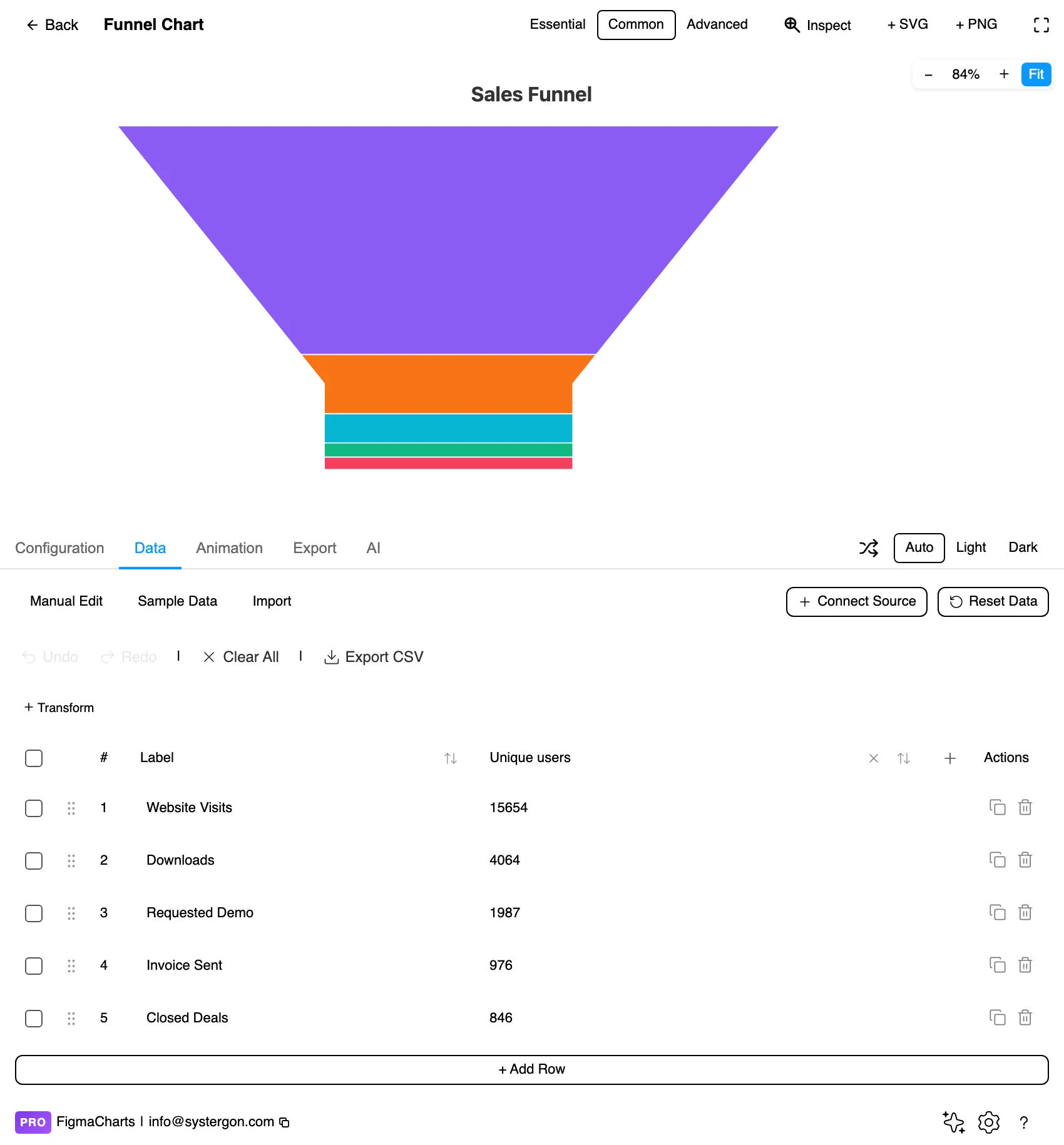 The Data tab showing stage names and values for a funnel