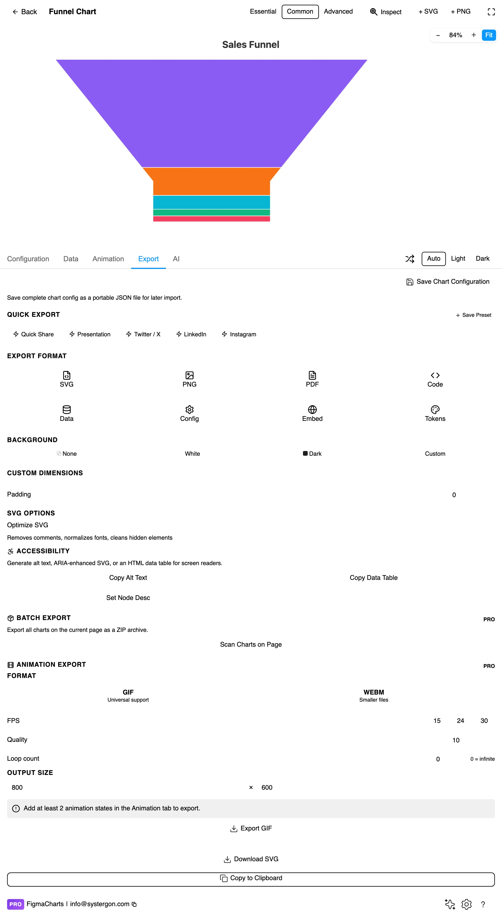 The Export tab showing code export formats