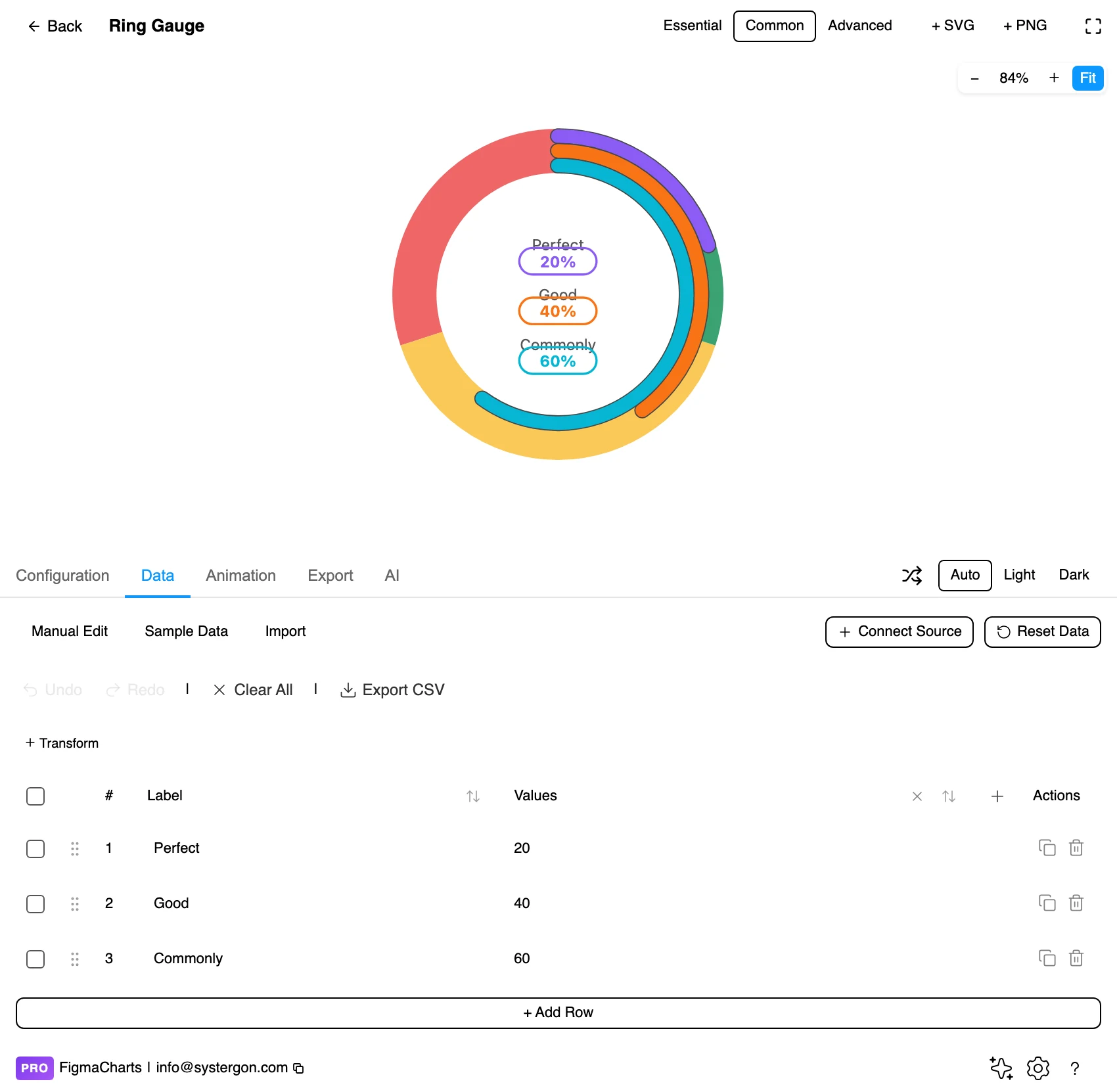 The Data tab showing the values behind a multi-ring gauge