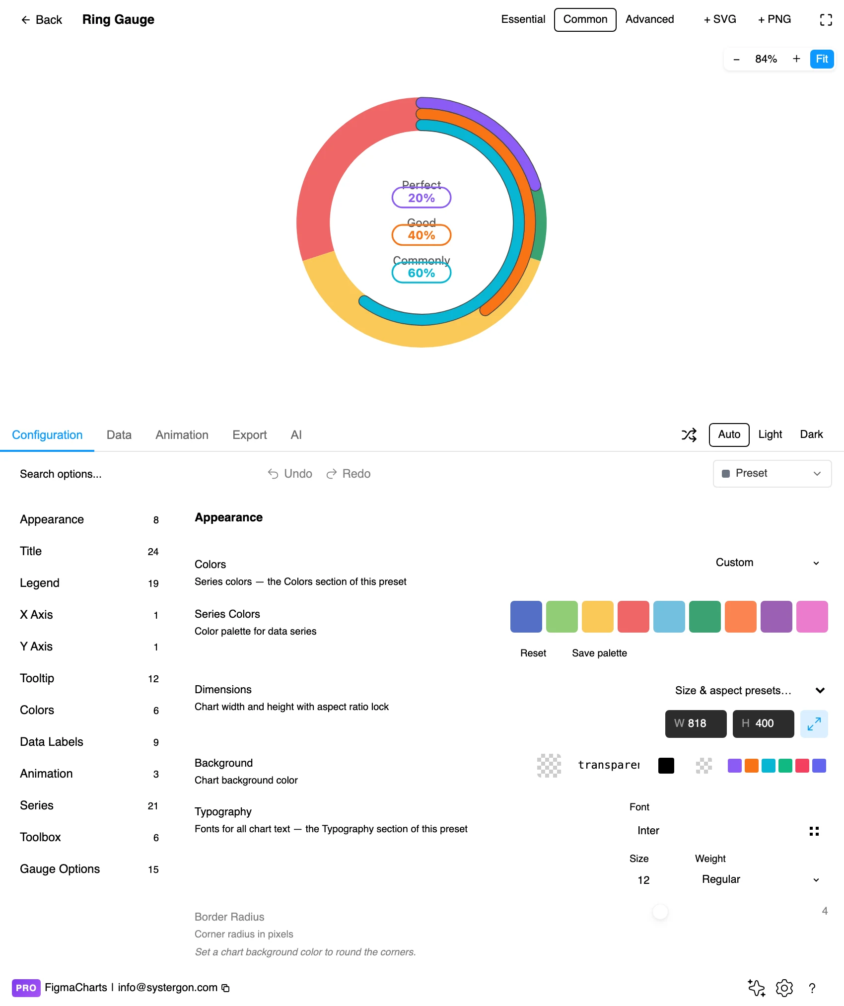 The Figma Charts editor with a ring gauge in the preview