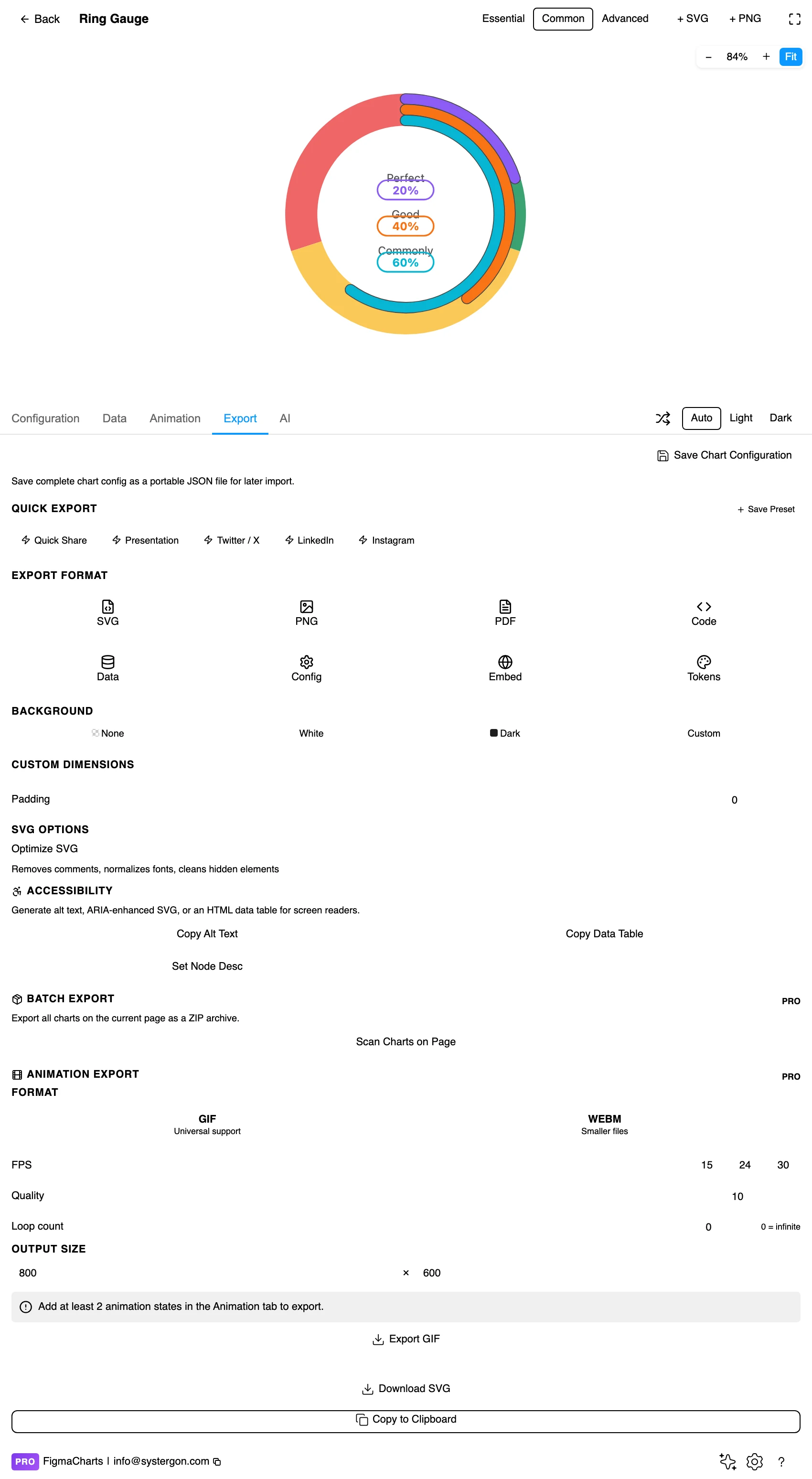 The Export tab showing code export formats