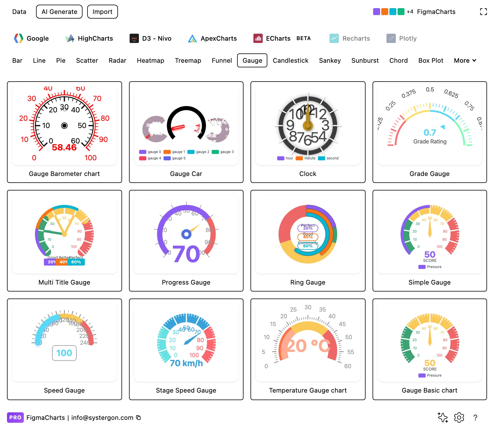 The Figma Charts gallery filtered to the Gauge category in ECharts