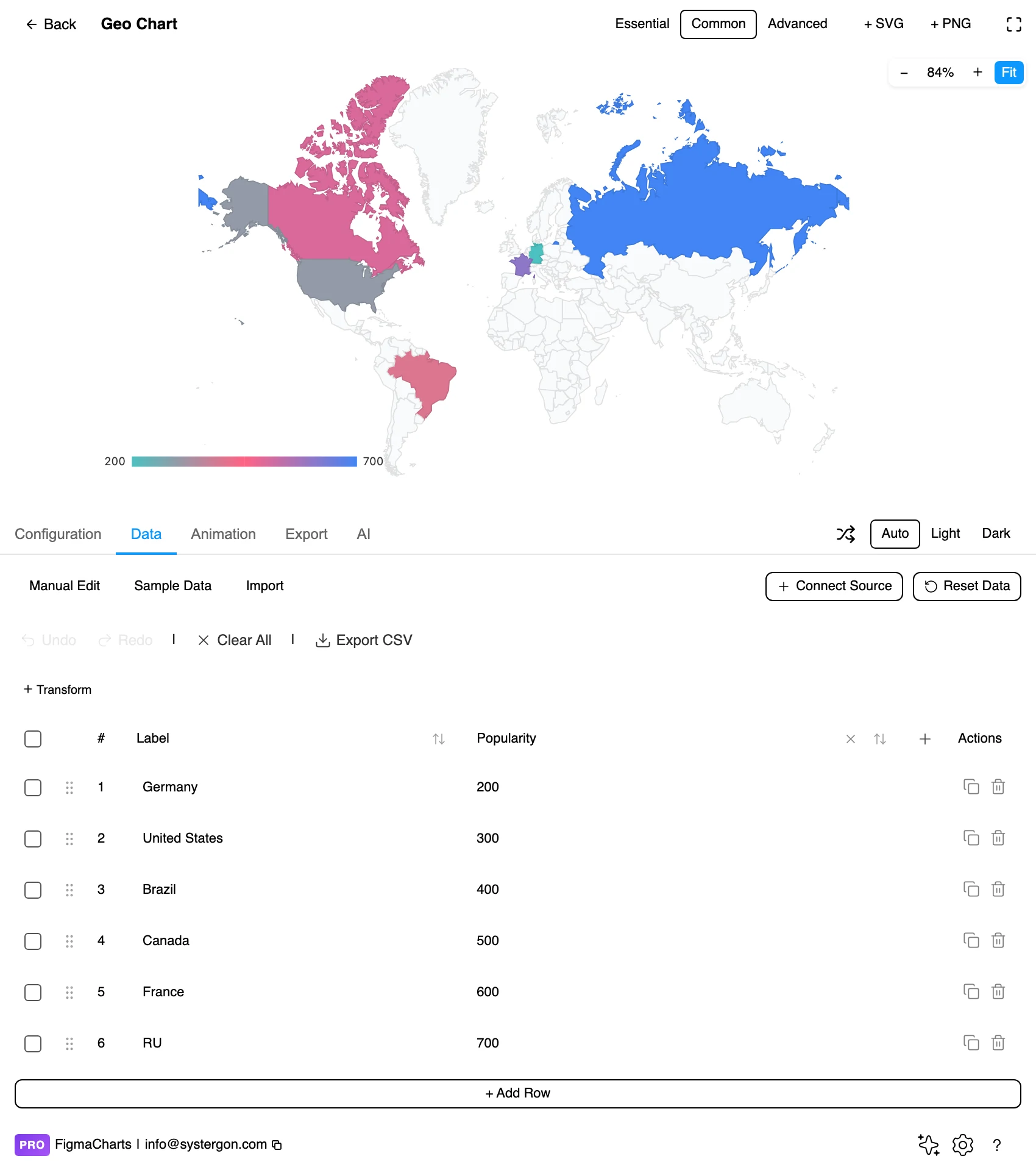 The Data tab showing region codes and values for a geo chart