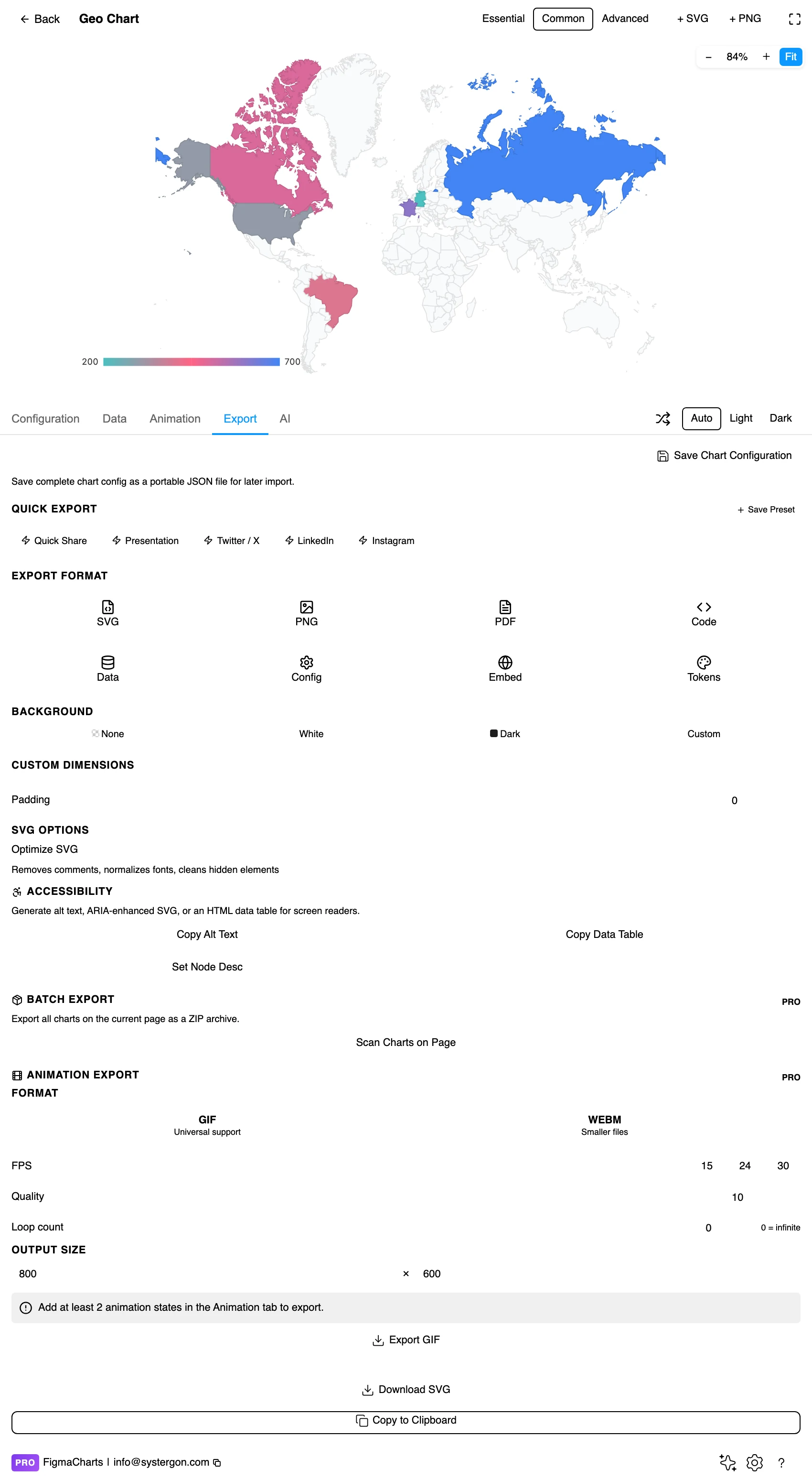 The Export tab showing code export formats