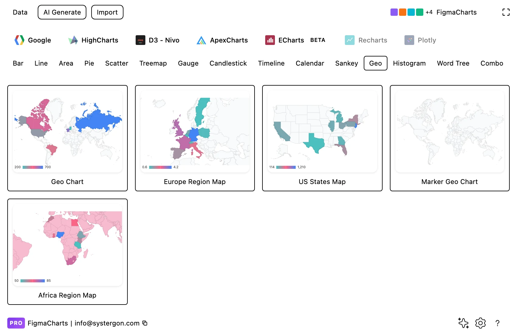 The Figma Charts gallery filtered to the Geo category
