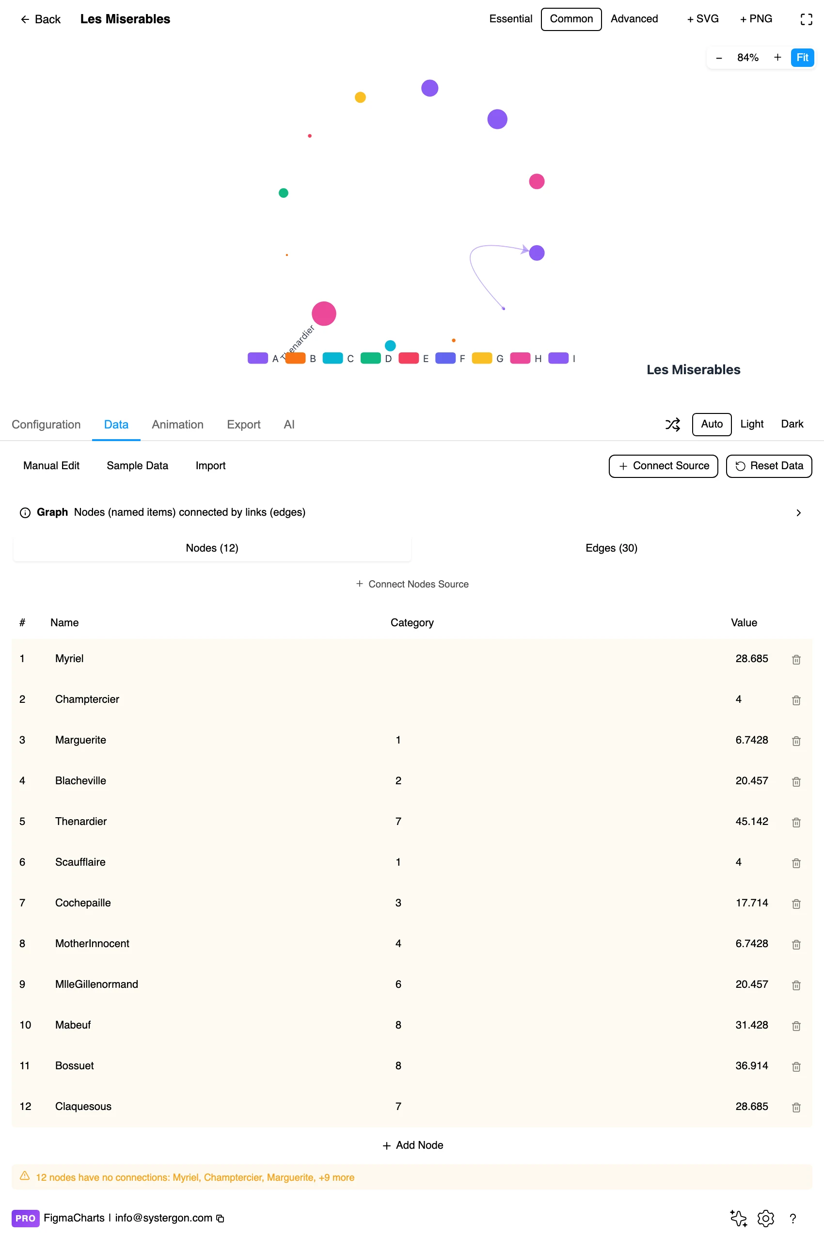 The node-link data editor showing nodes and links for a graph chart