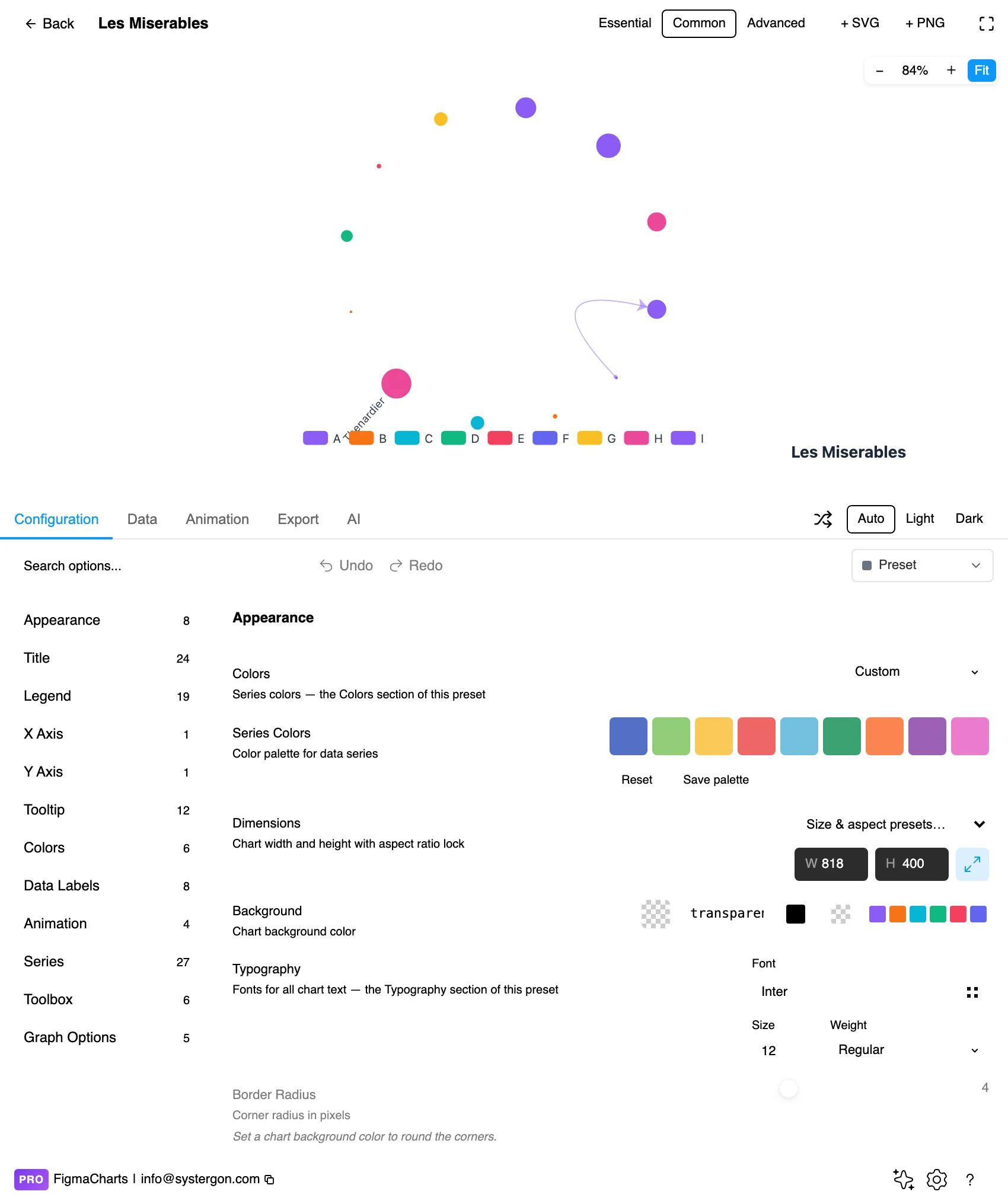 The Figma Charts editor with a graph chart in the preview