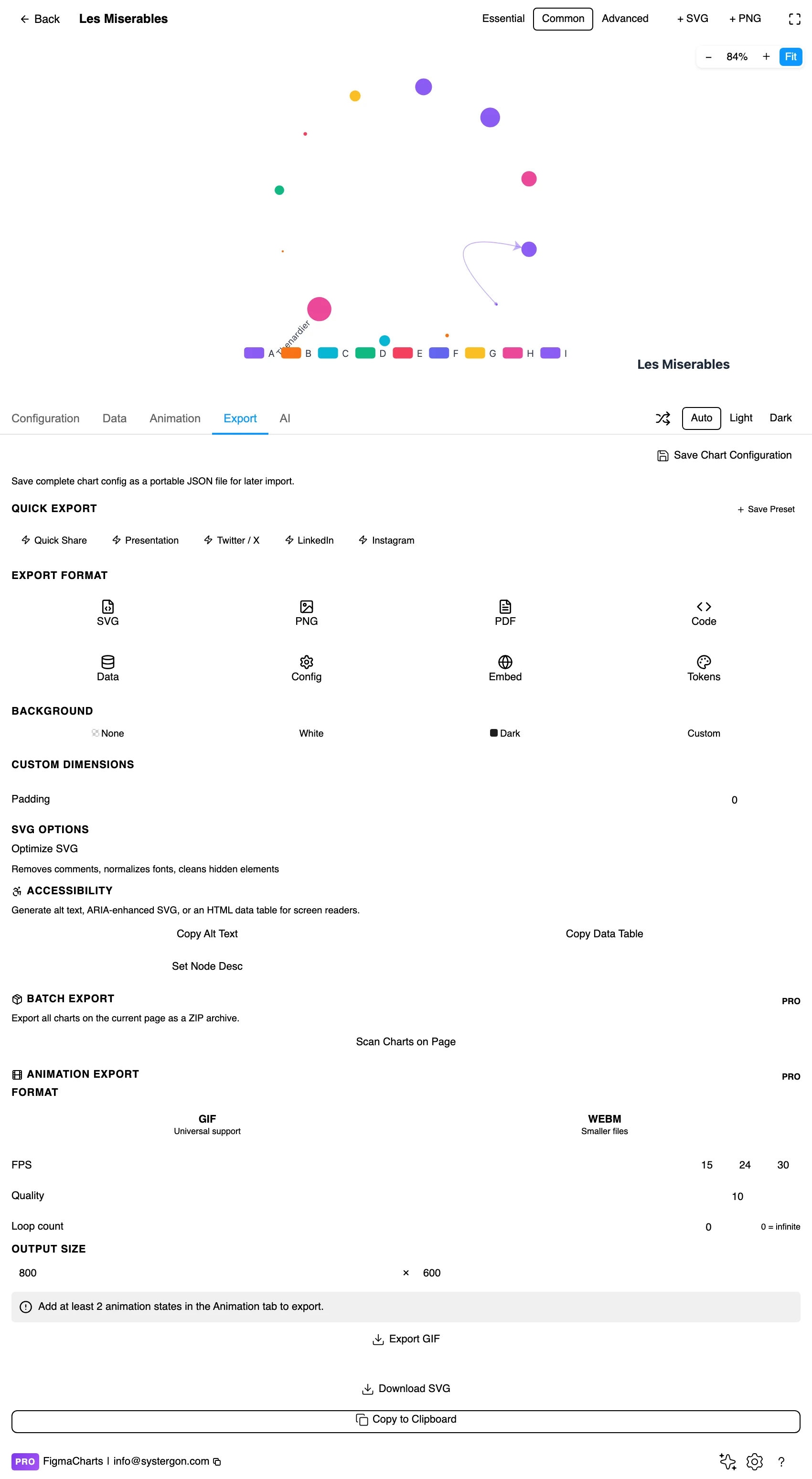 The Export tab showing code export formats