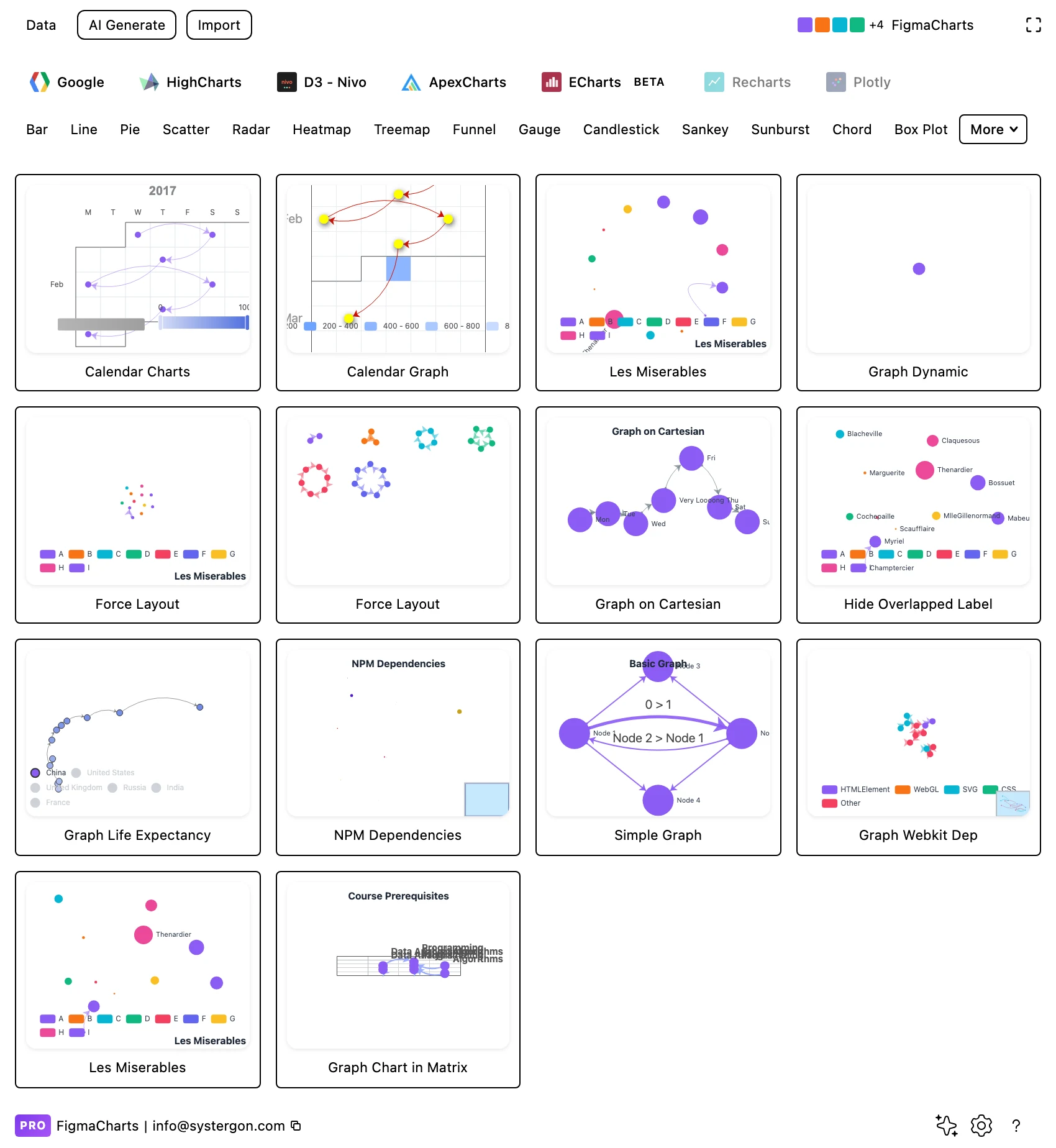 The Figma Charts gallery filtered to the Graph category